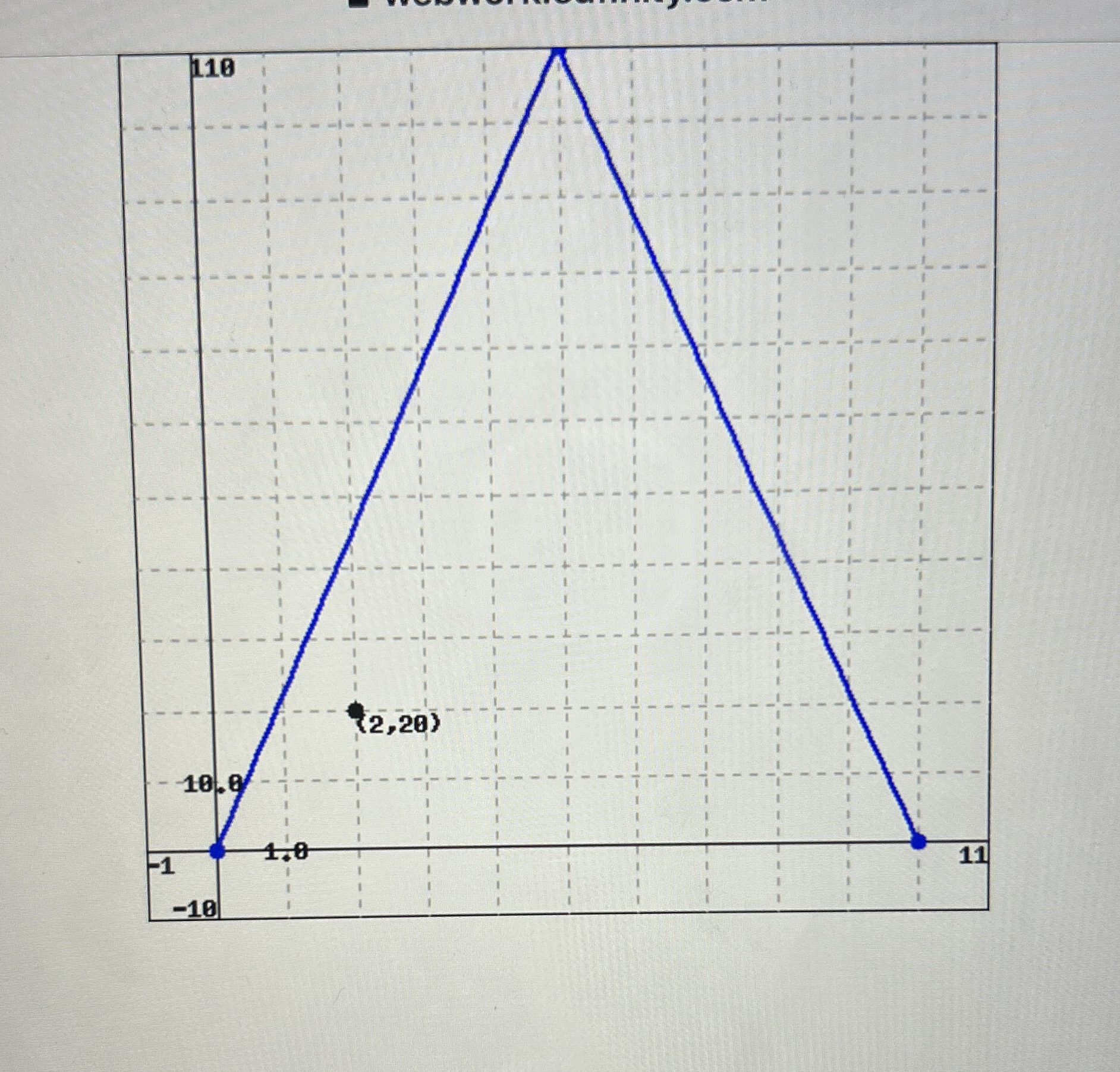 A shop is open 9 AM - 7 PM . The function r ( t )