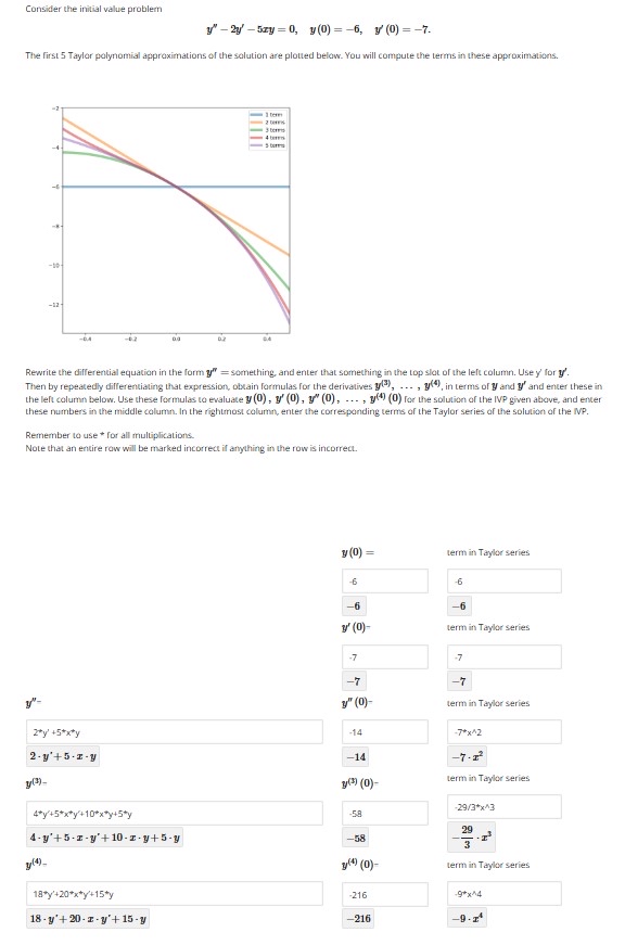 Consider the initial value problem y ' ' - 2 y '
