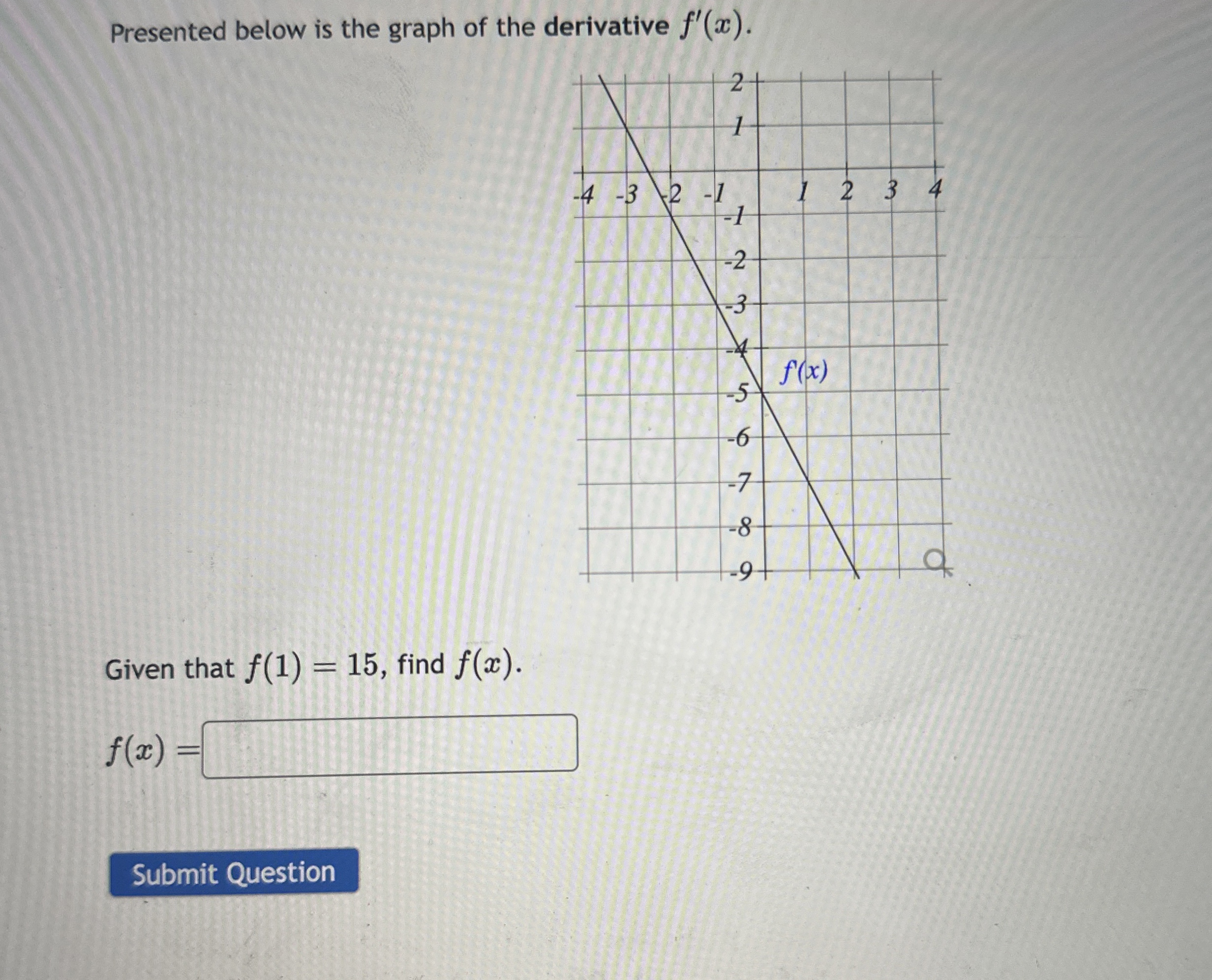 Presented below is the graph of the derivative f