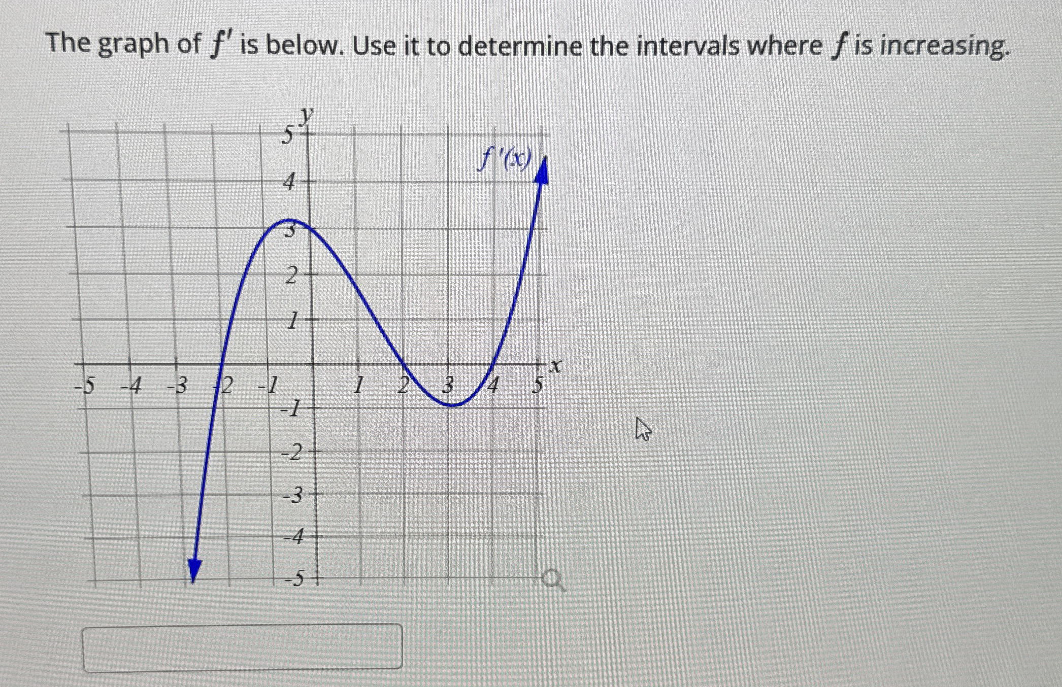 The graph of f ' is below. Use it to determine