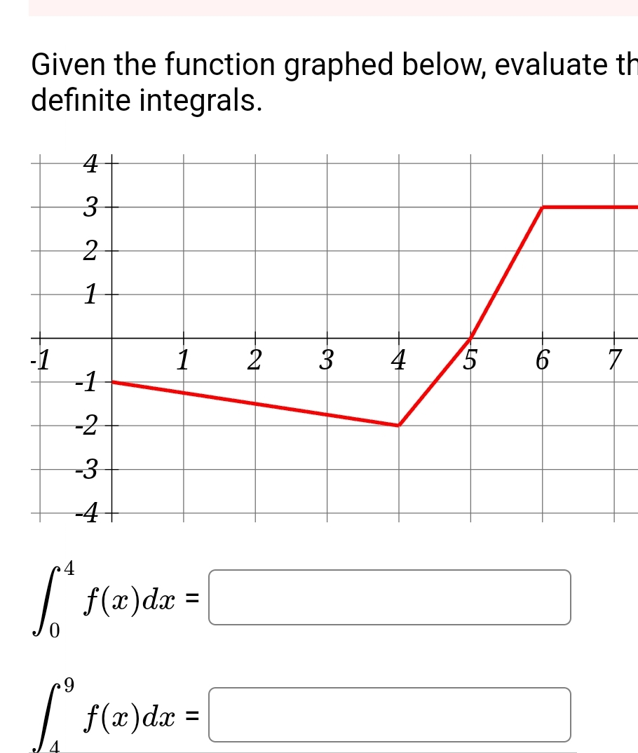 Given the function graphed below, evaluate th