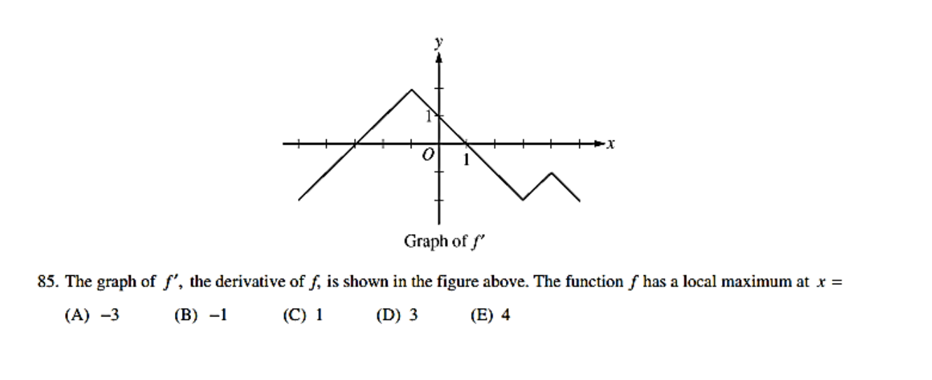 The graph of f ' , the derivative of f , is shown