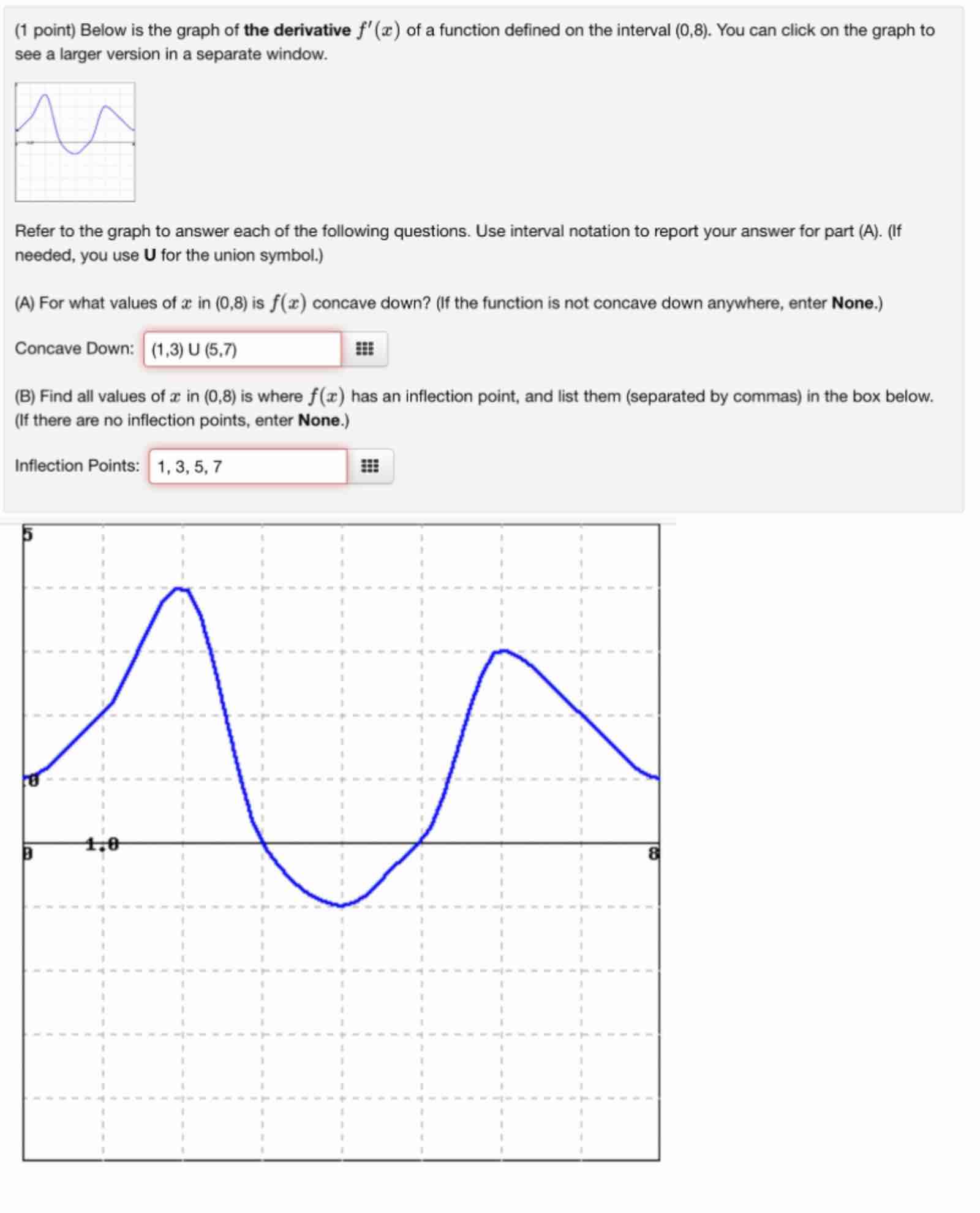 ( 1 point ) Below is the graph of the derivative