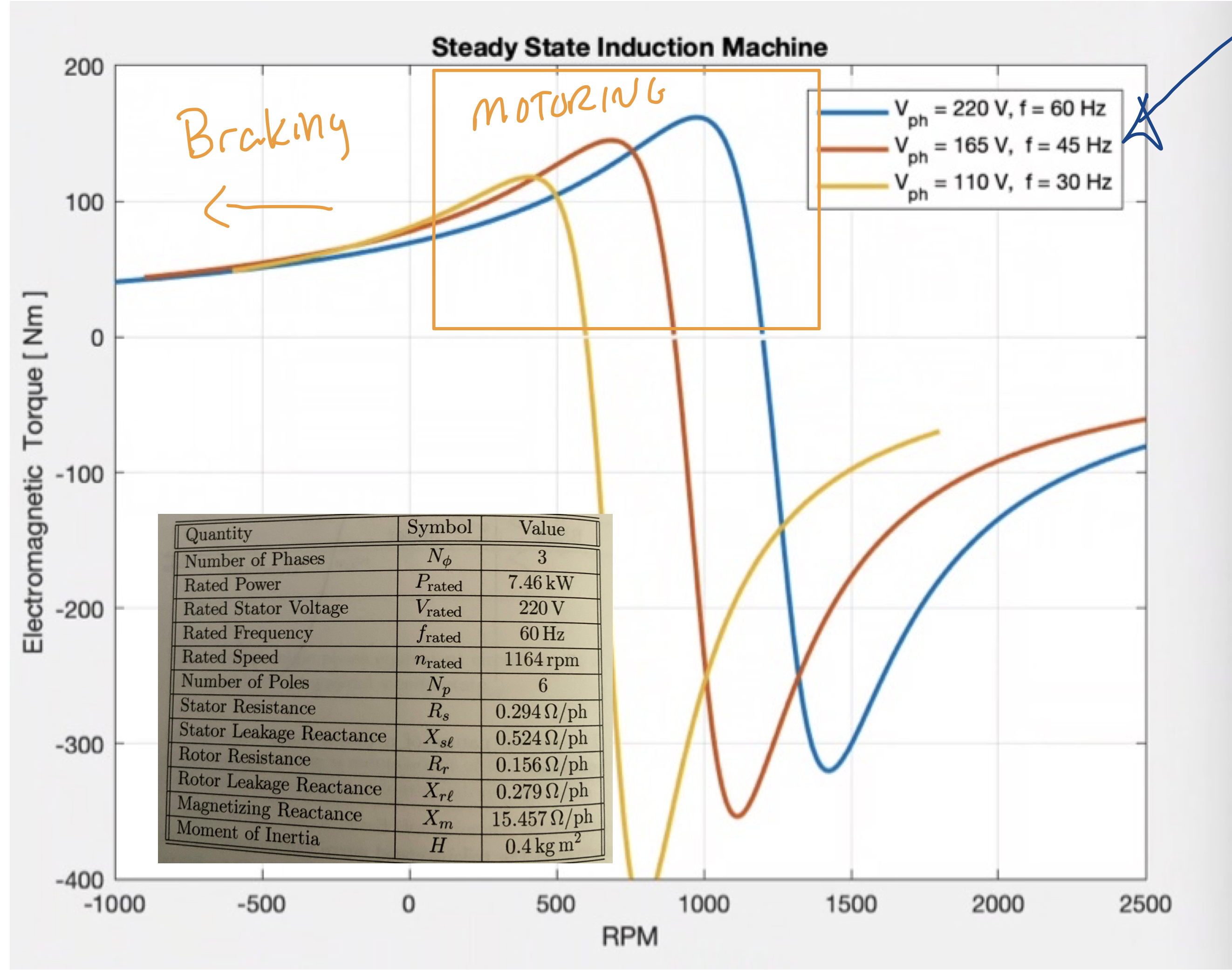 Homework 9 - Please plot in the requested units (