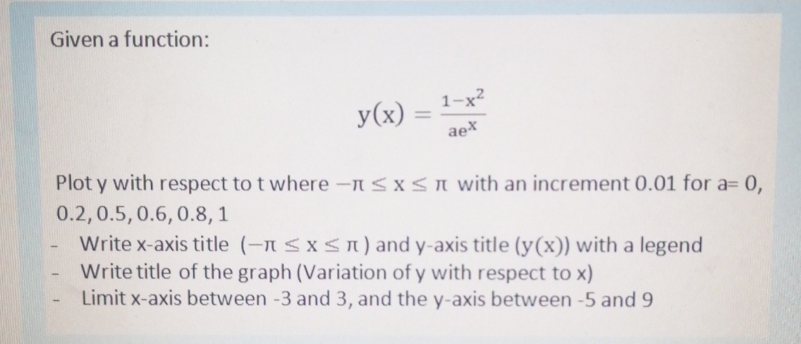 Given a function: y ( x ) = 1 - x 2 a e x Plot y