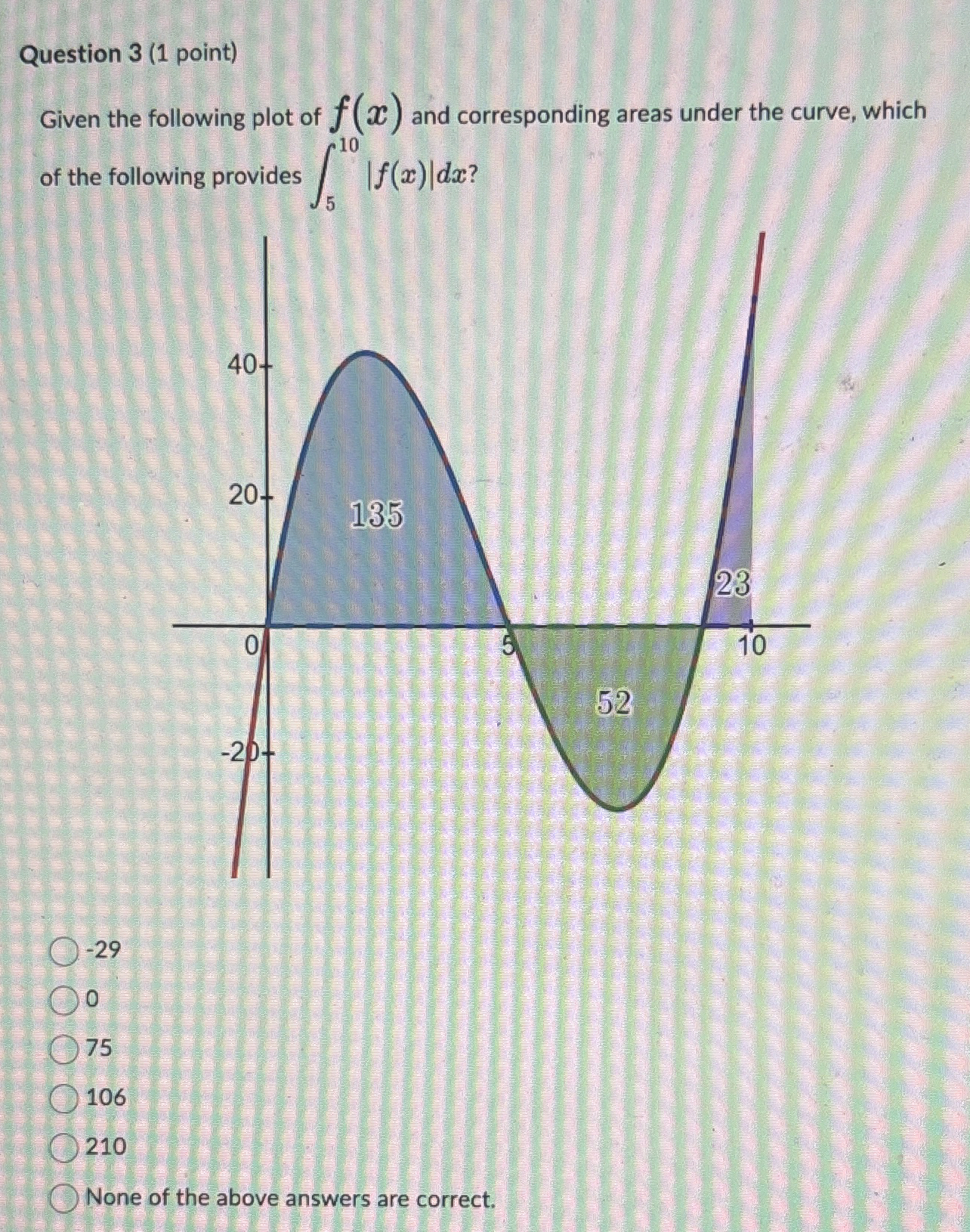 Question 3 ( 1 point ) Given the following plot