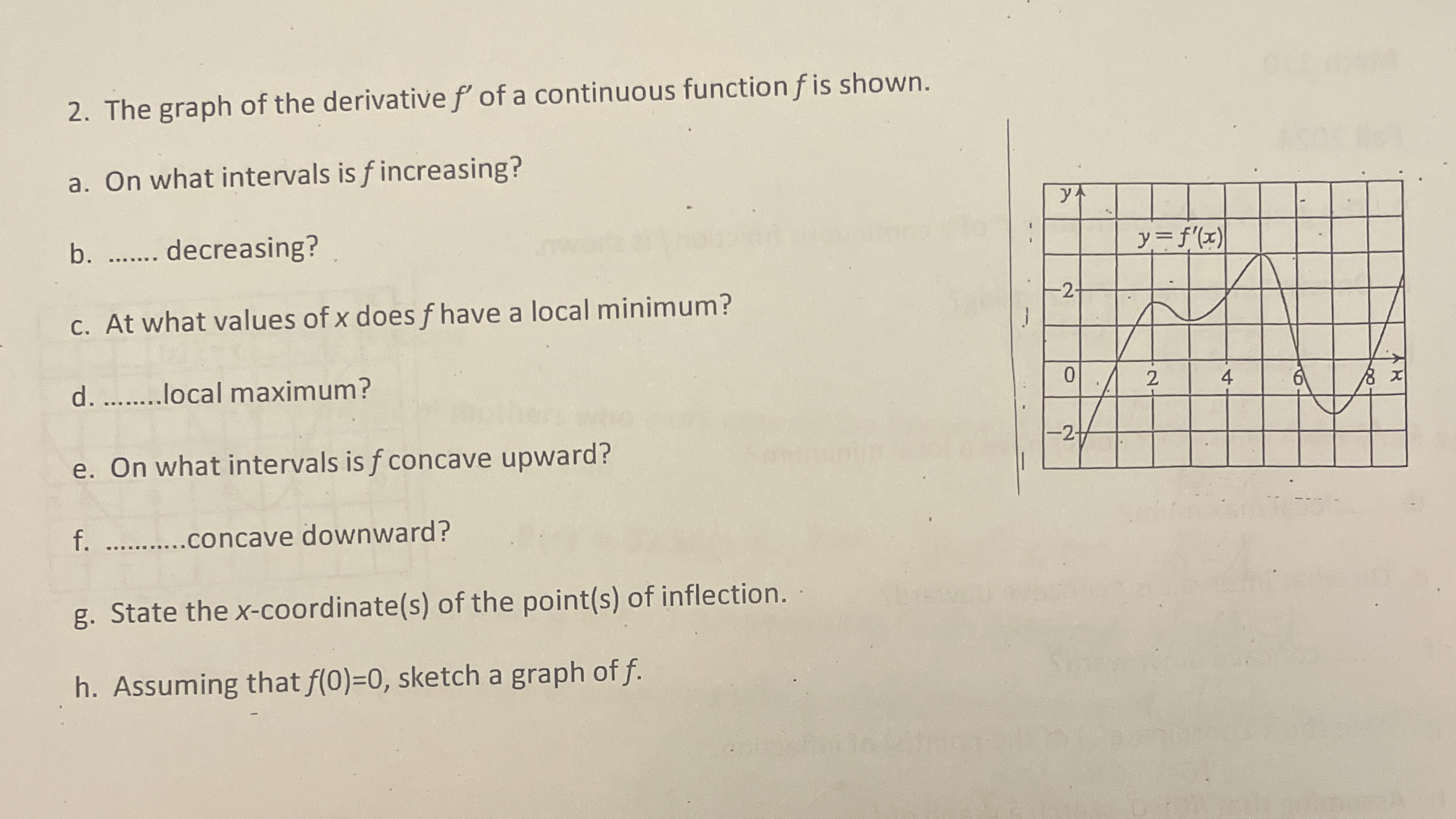 The graph of the derivative f ' of a continuous