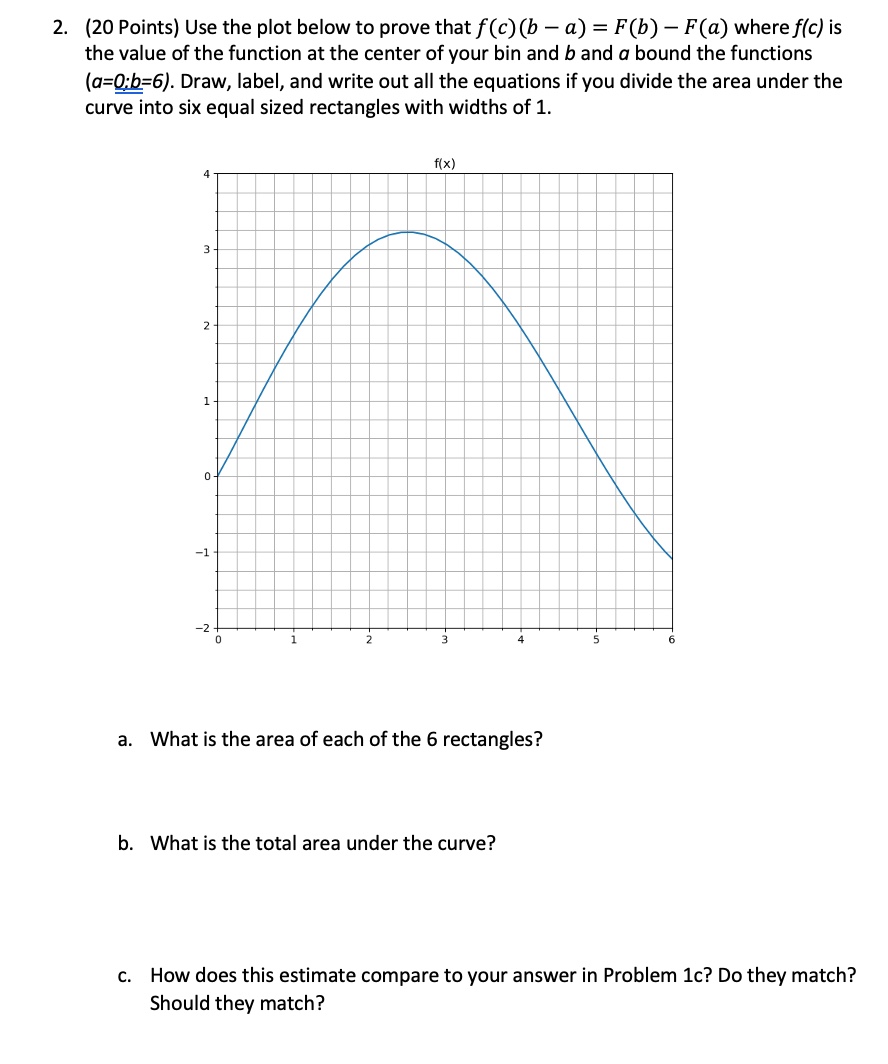 2 . ( 2 0 Points ) Use the plot below to prove