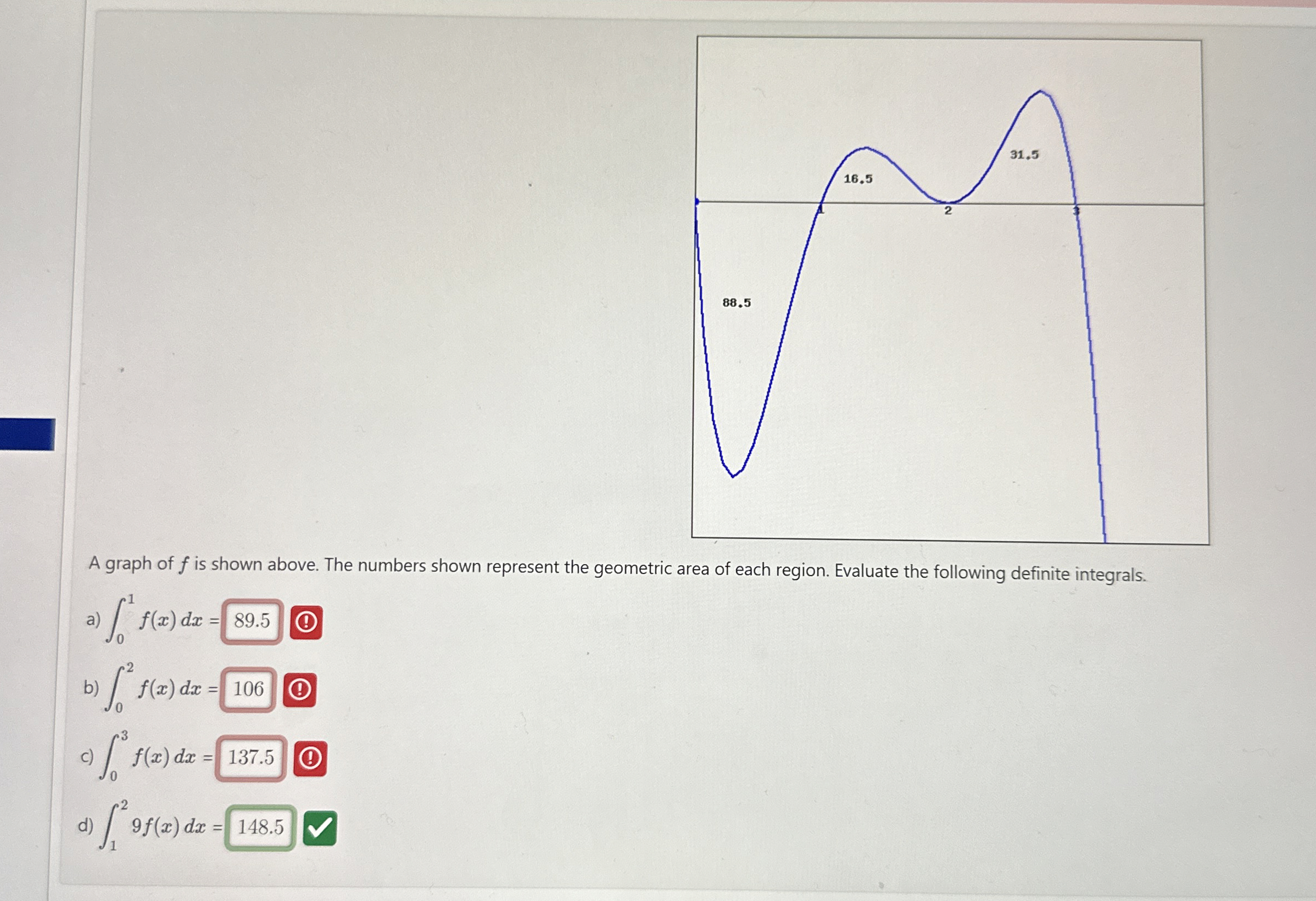 A graph of f is shown above. The numbers shown