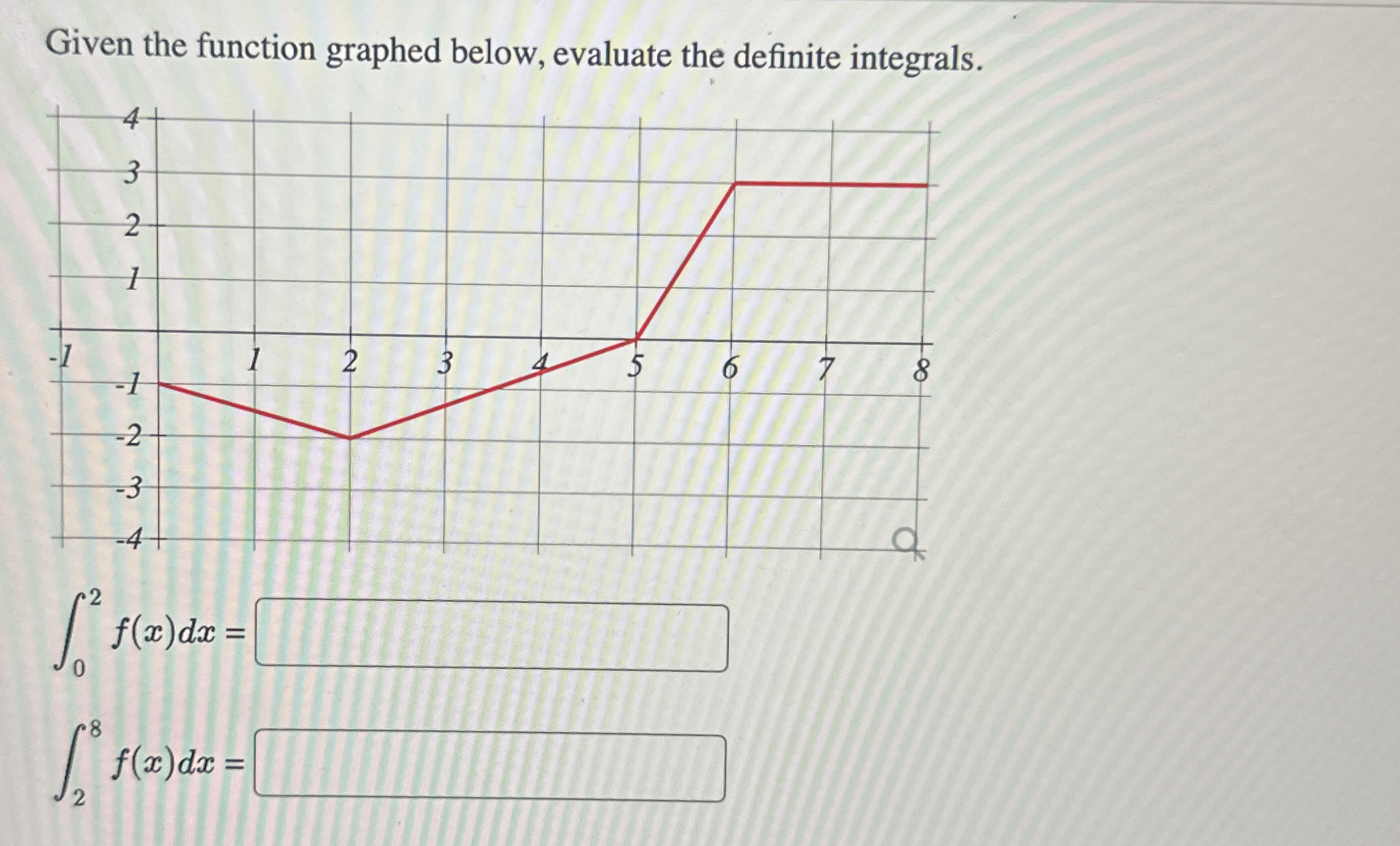 Given the function graphed below, evaluate the