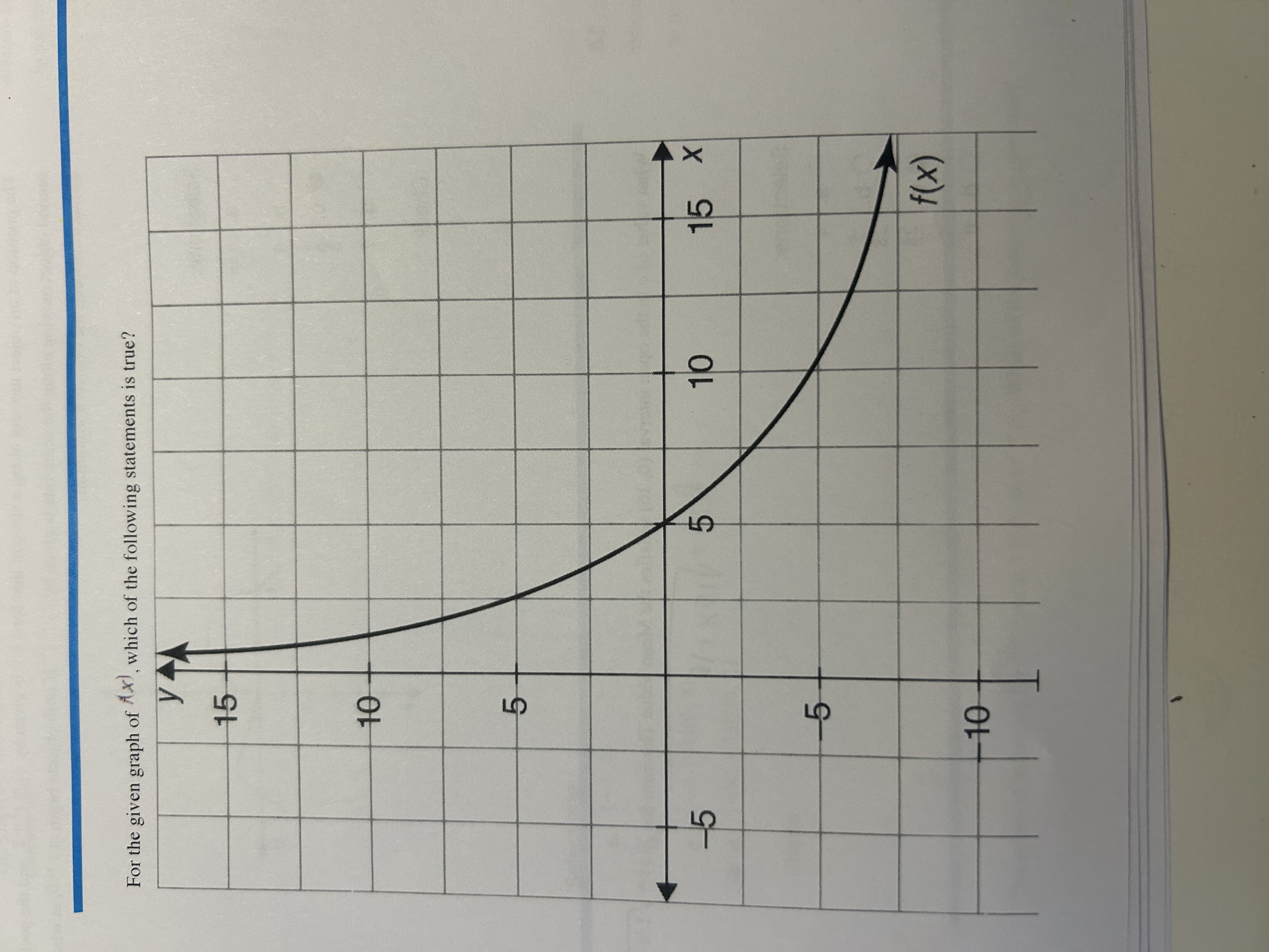 For the given graph of f ( x ) , which of the