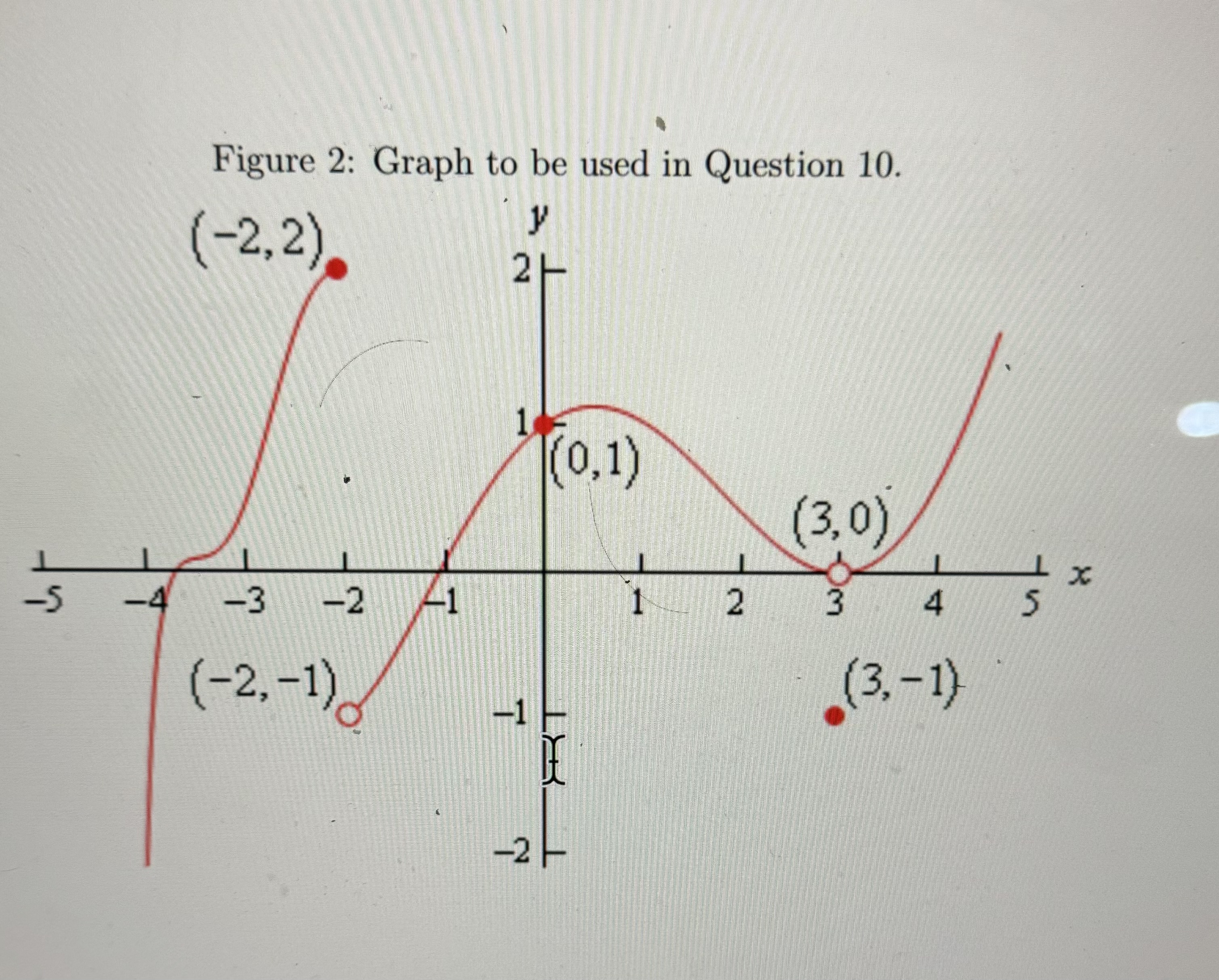 Figure 2 : Graph to be used in Question 1 0 .