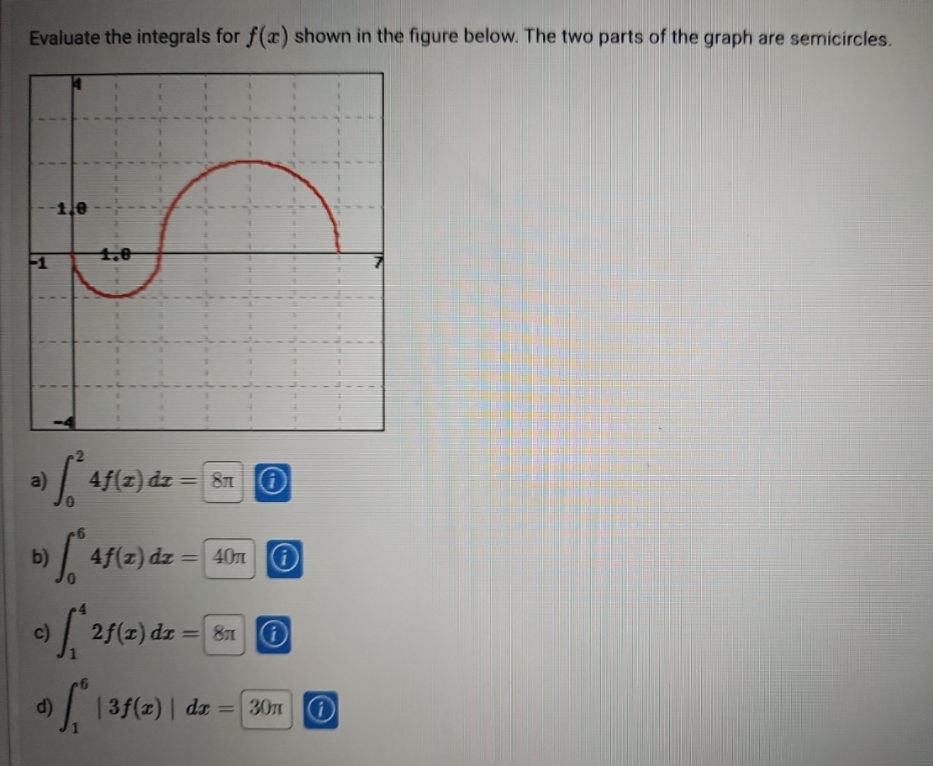 Evaluate the integrals for f ( x ) shown in the