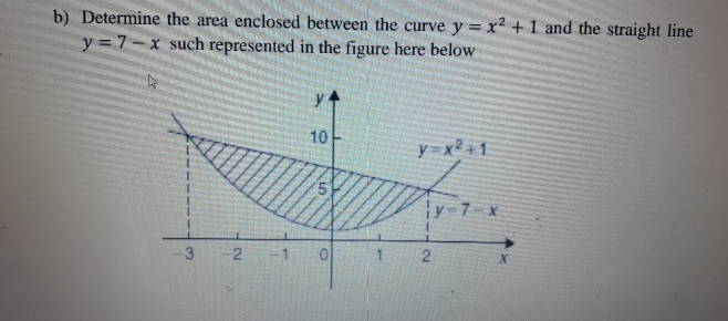 b ) Determine the area enclosed between the curve
