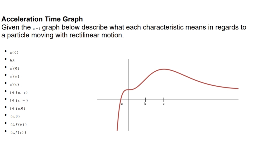 Acceleration Time Graph Given the ? a - t graph