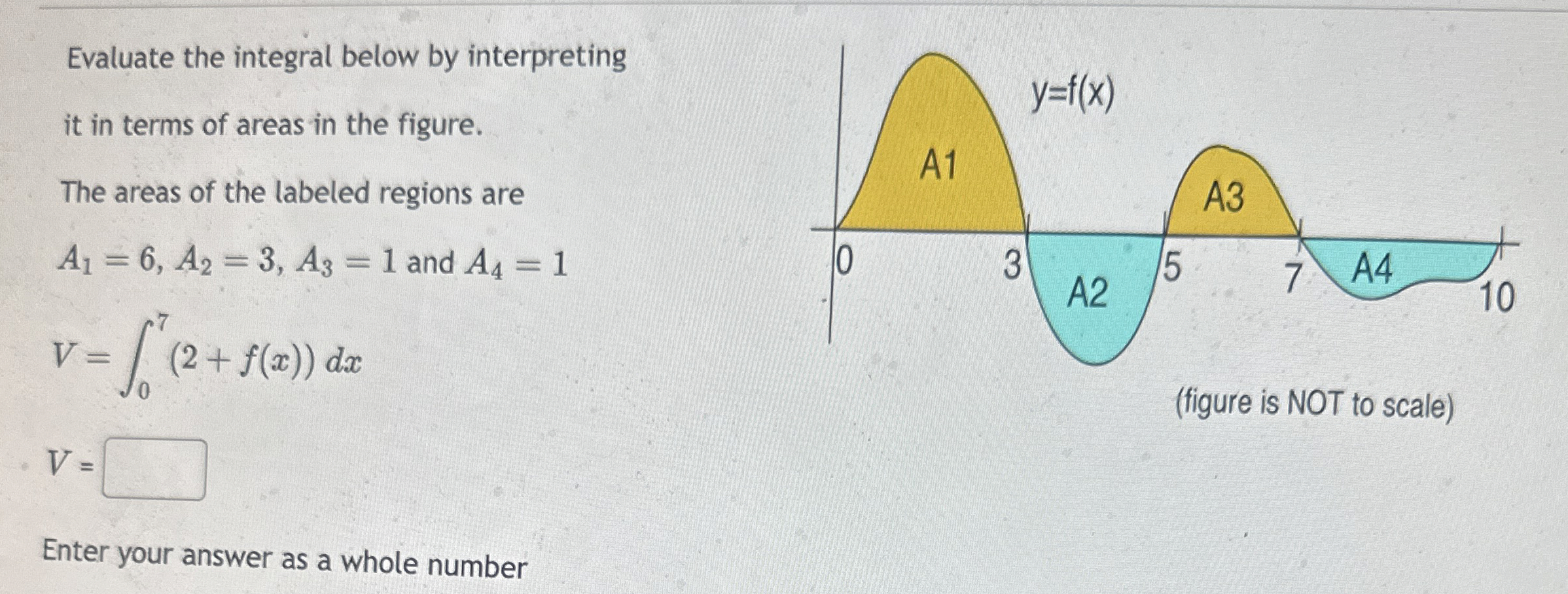Evaluate the integral below by interpreting it in