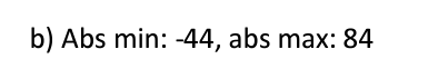 Determine the absolute extrema of the function on