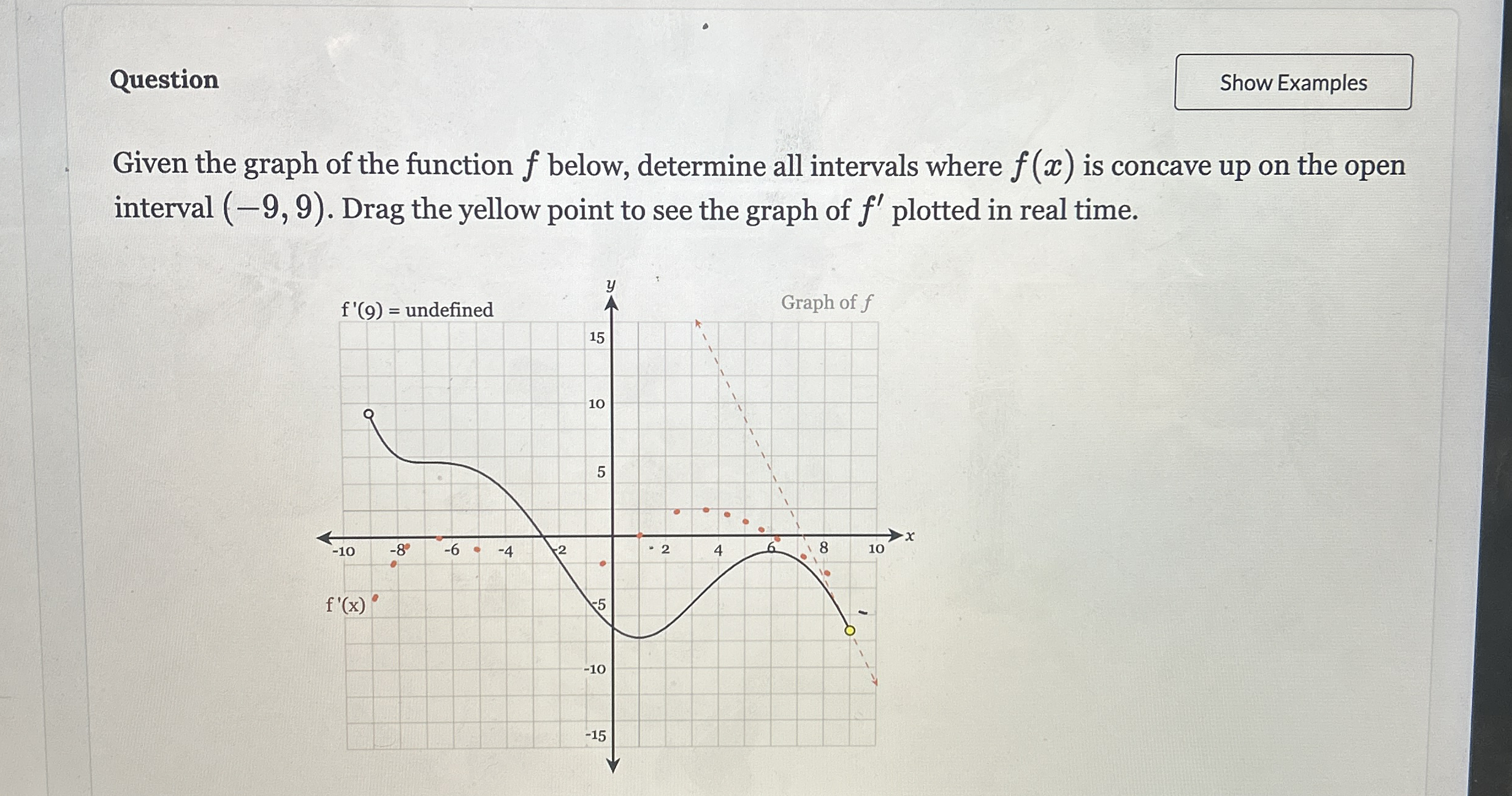 Question Given the graph of the function f below,