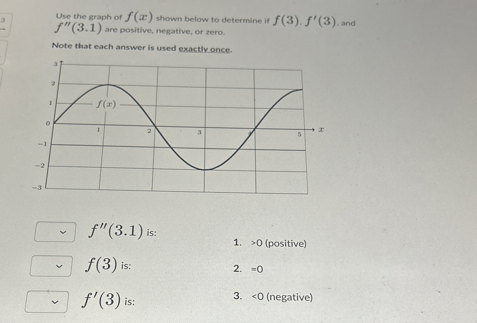 Use the graph of f ( x ) shown below to determine