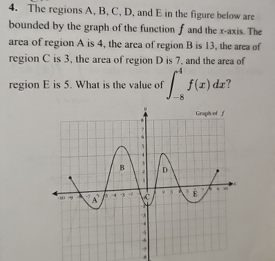 The regions A , B , C , D , and E in the figure