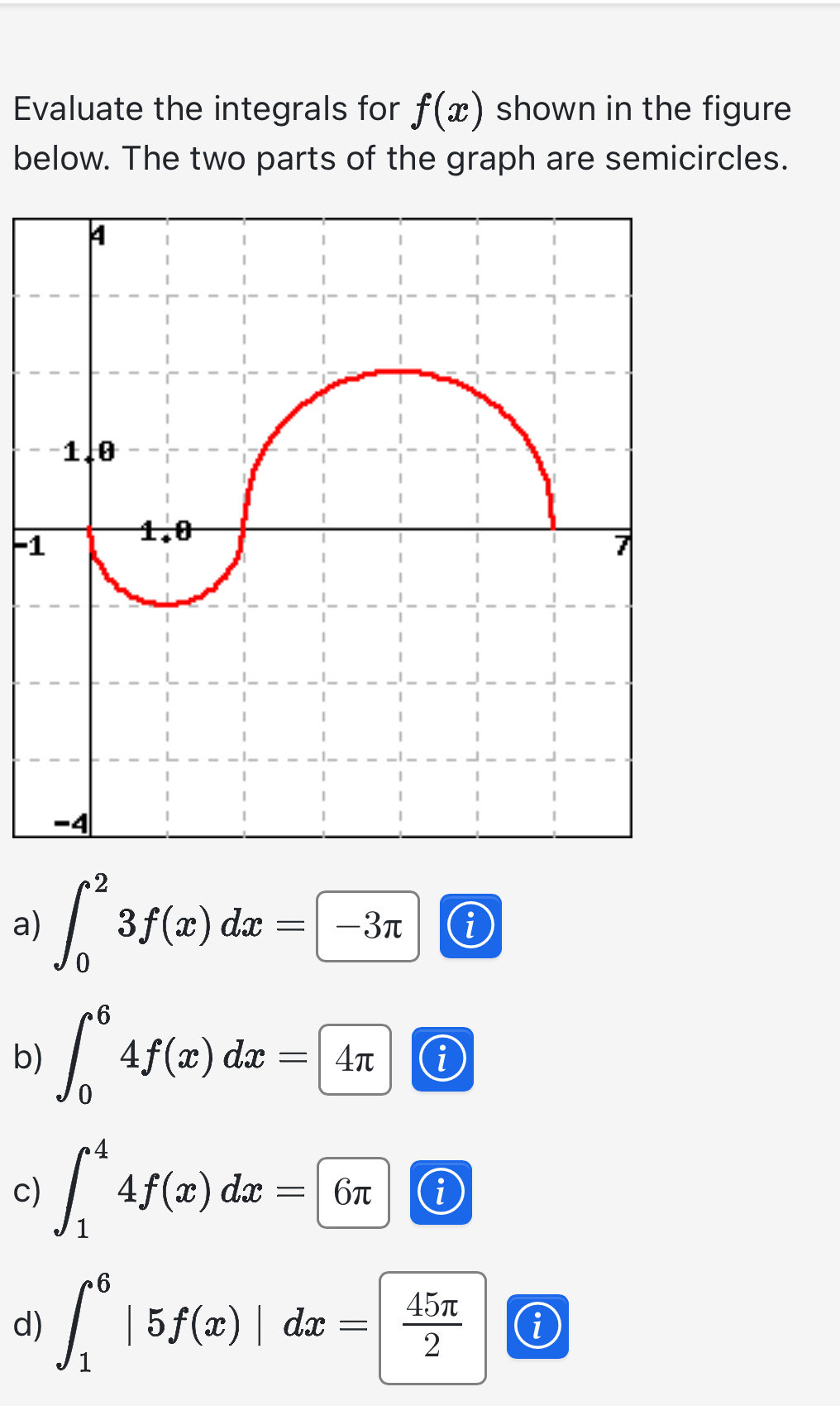 Evaluate the integrals for f ( x ) shown in the