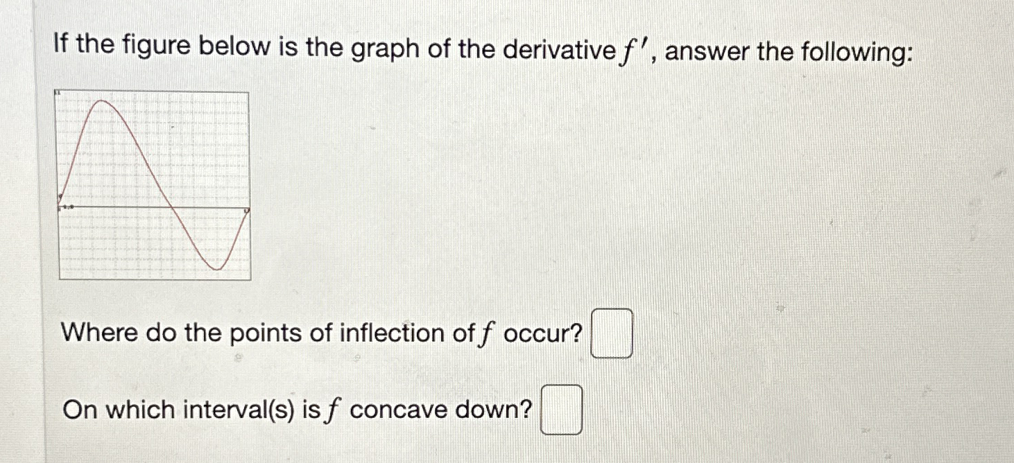 If the figure below is the graph of the