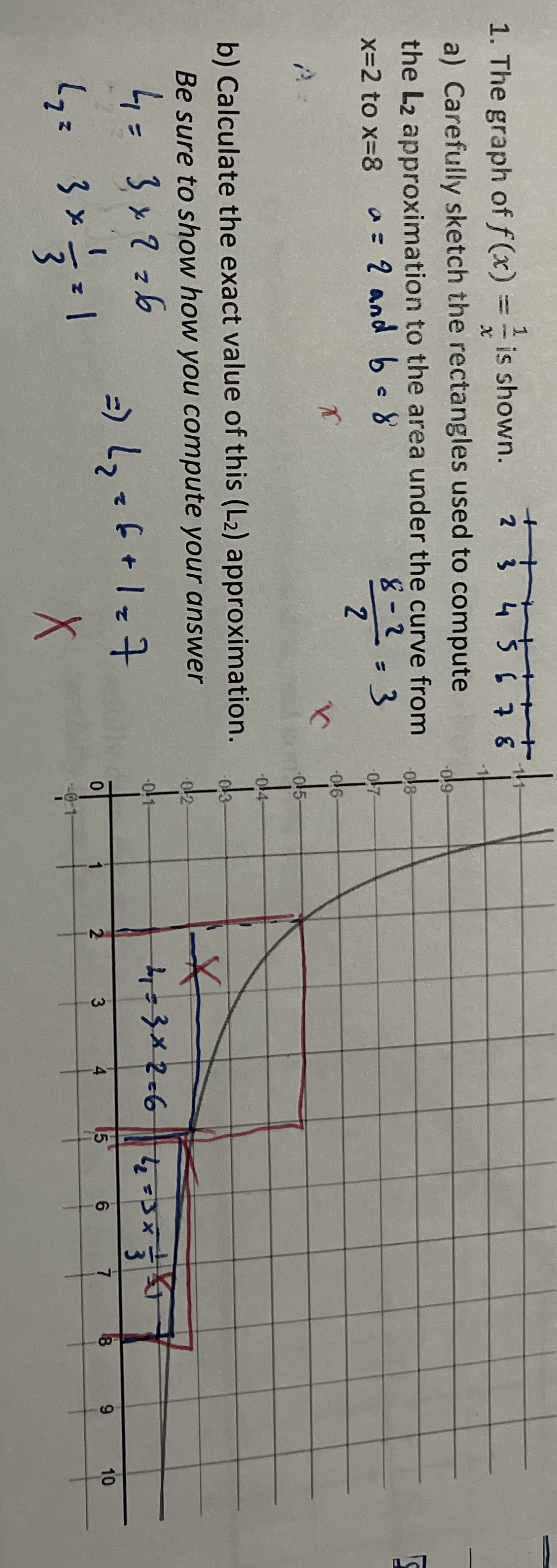 The graph of f ( x ) = 1 x is shown. a )