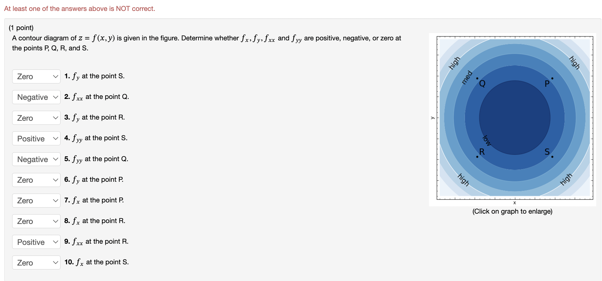 ( 1 point ) A contour diagram of z = f ( x , y )