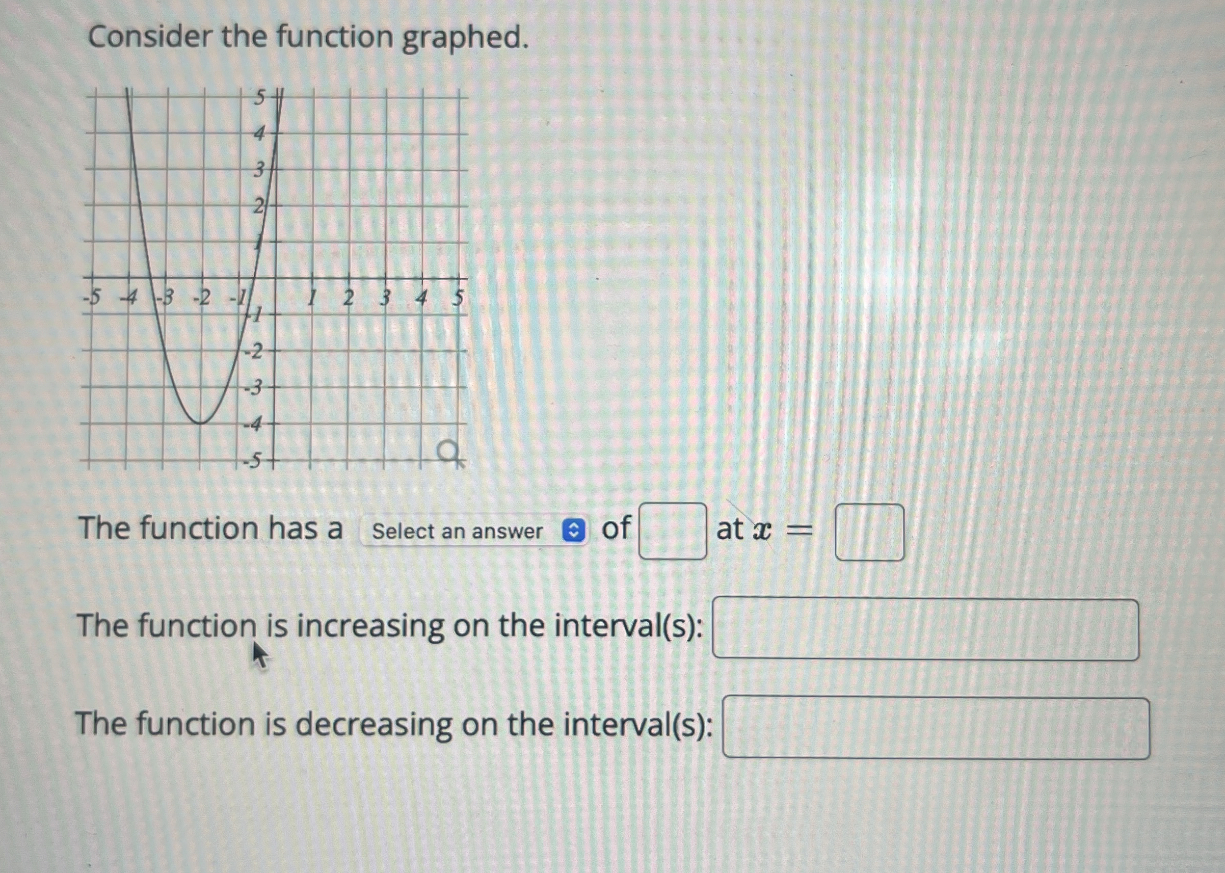 Consider the function graphed. The function has a