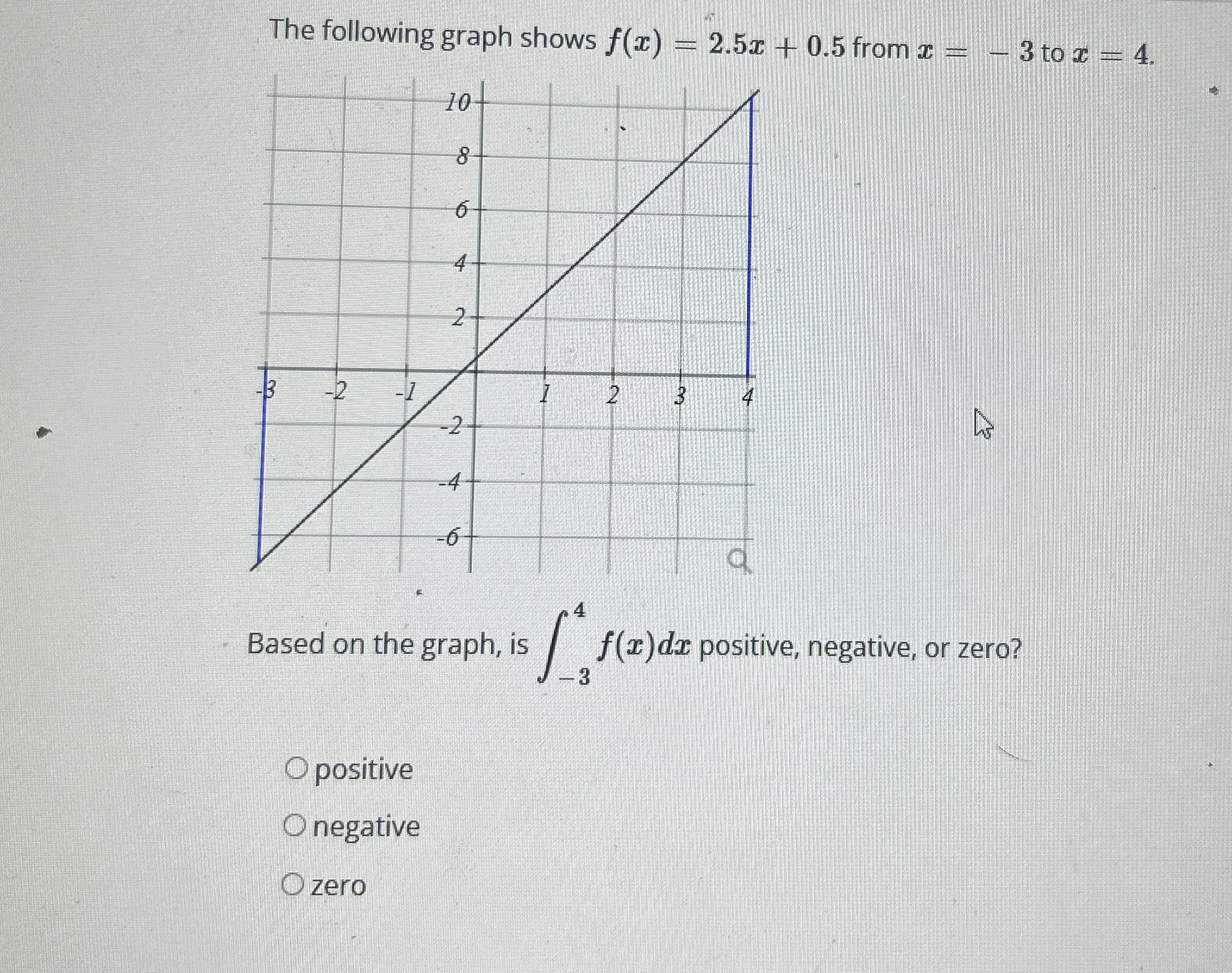 The following graph shows f ( x ) = 2 . 5 x + 0 .