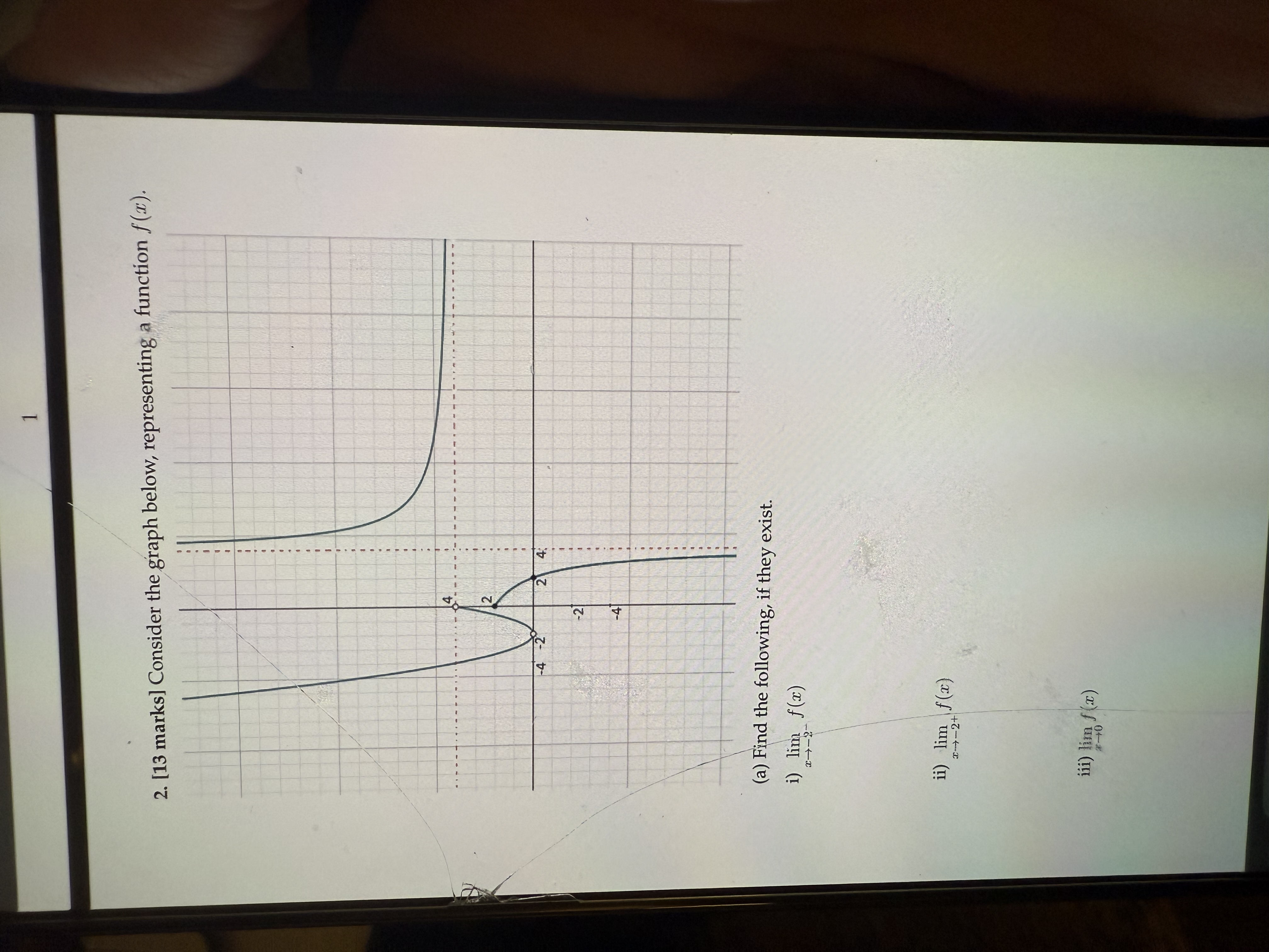 Consider the graph below, representing a function