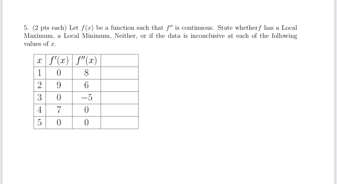 ( 2 pts each ) Let f ( x ) be a function such