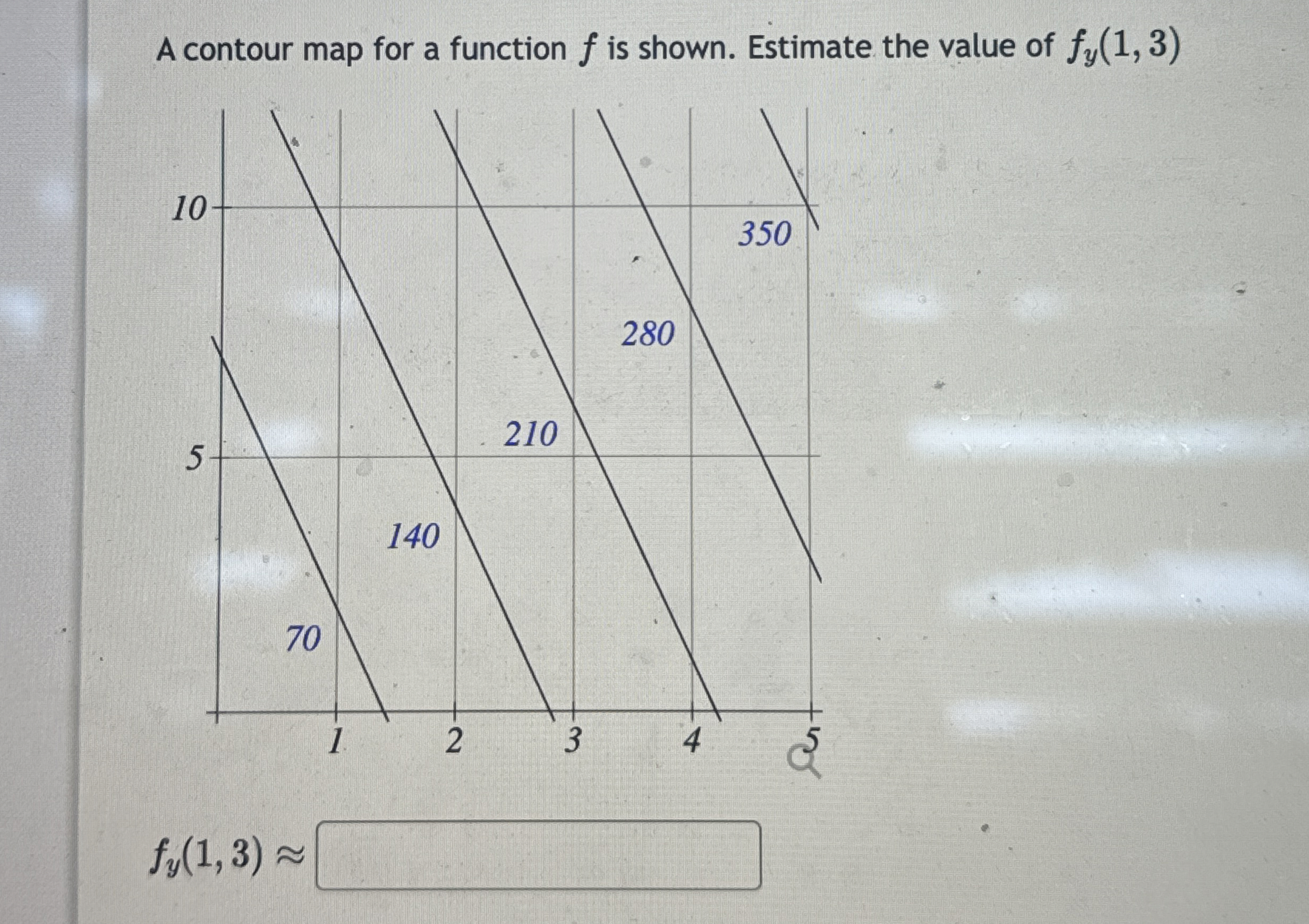A contour map for a function f is shown. Estimate