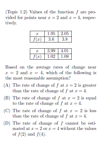 ( Topic 1 . 2 ) Values of the function f are pro