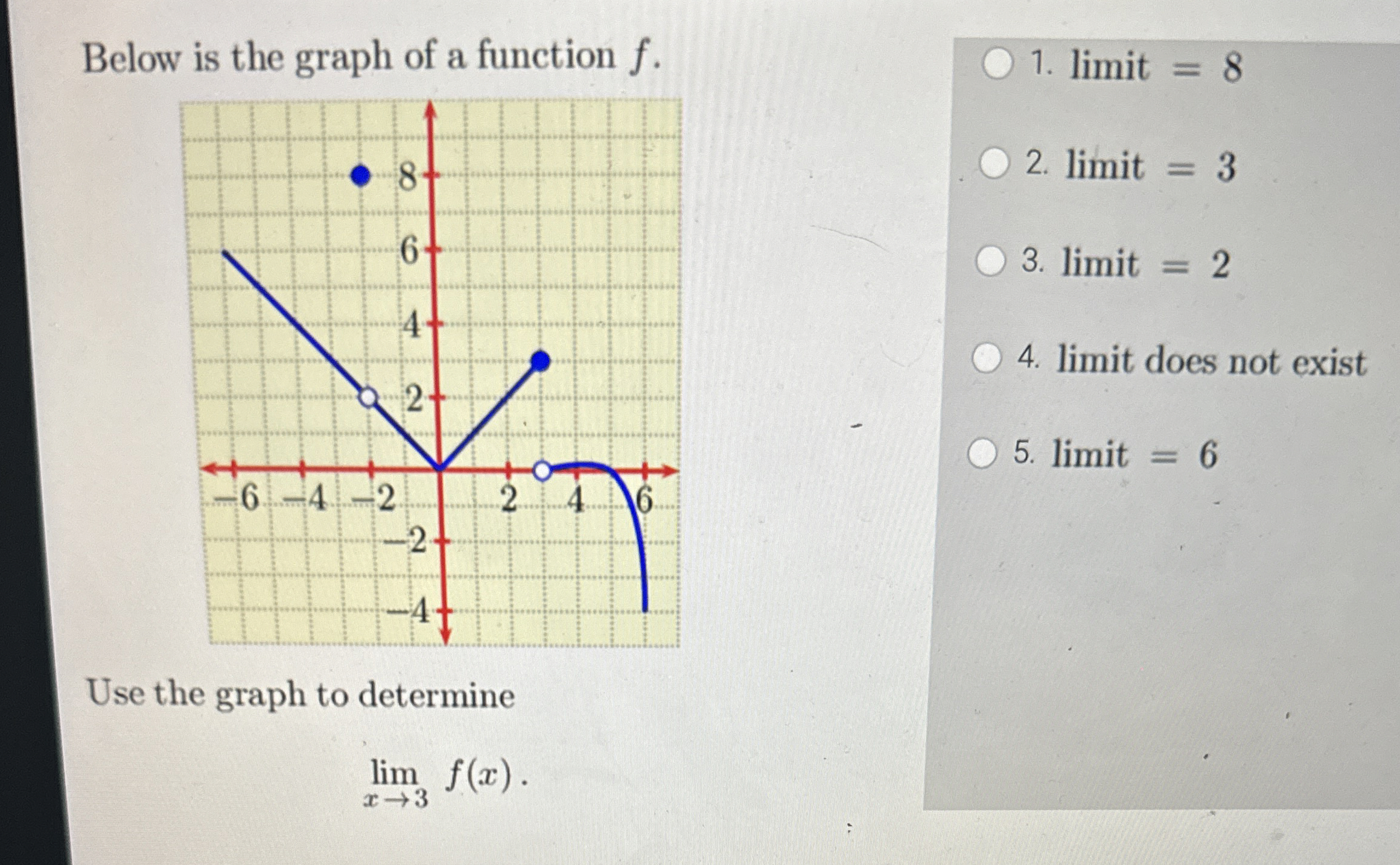 Below is the graph of a function f . Use the
