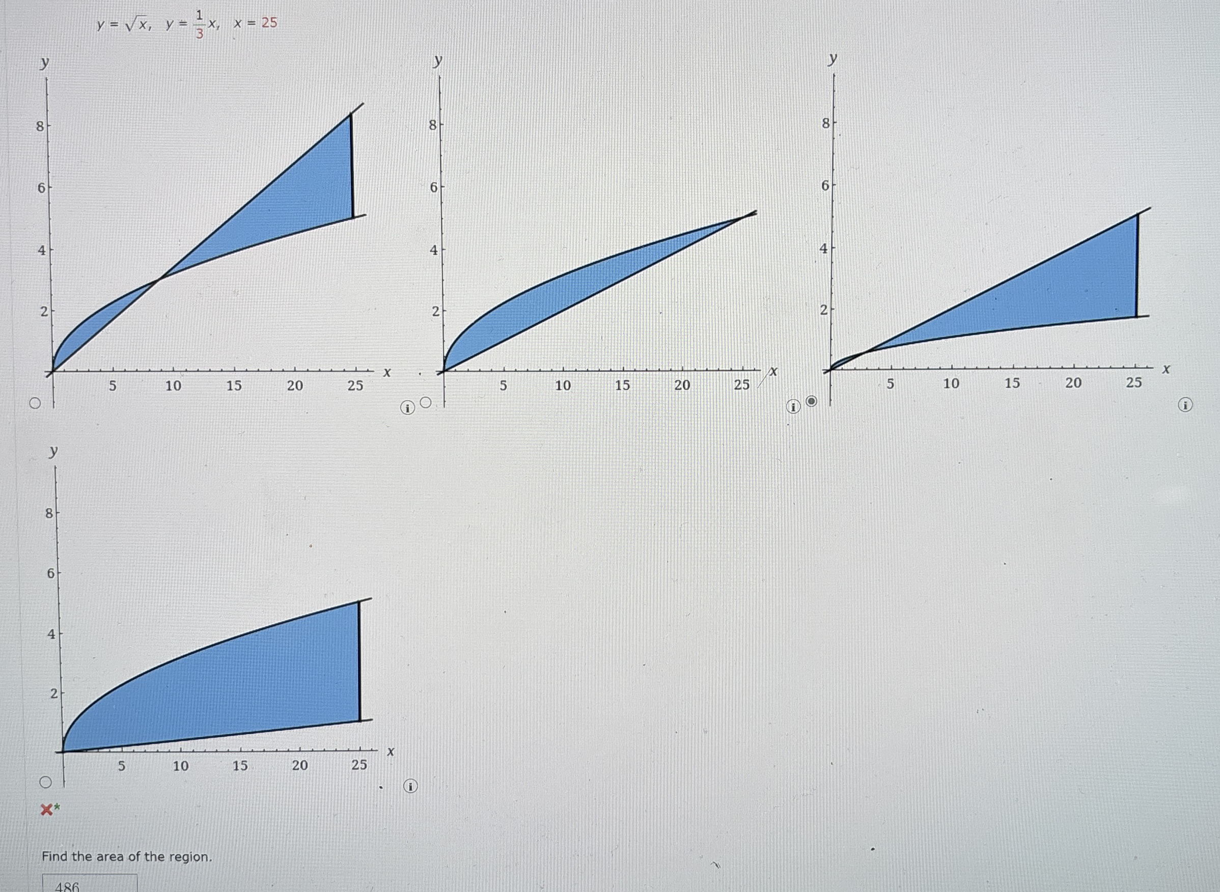 Sketch the region enclosed by the graphs of the
