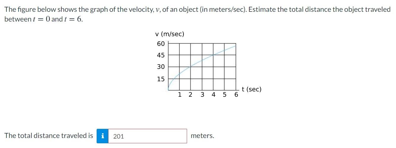 The figure below shows the graph of the velocity,