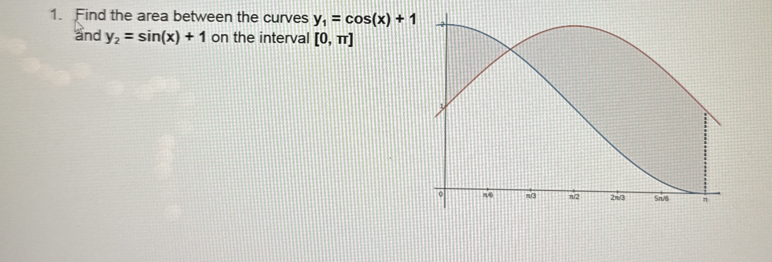 Find the area between the curves y 1 = c o s ( x
