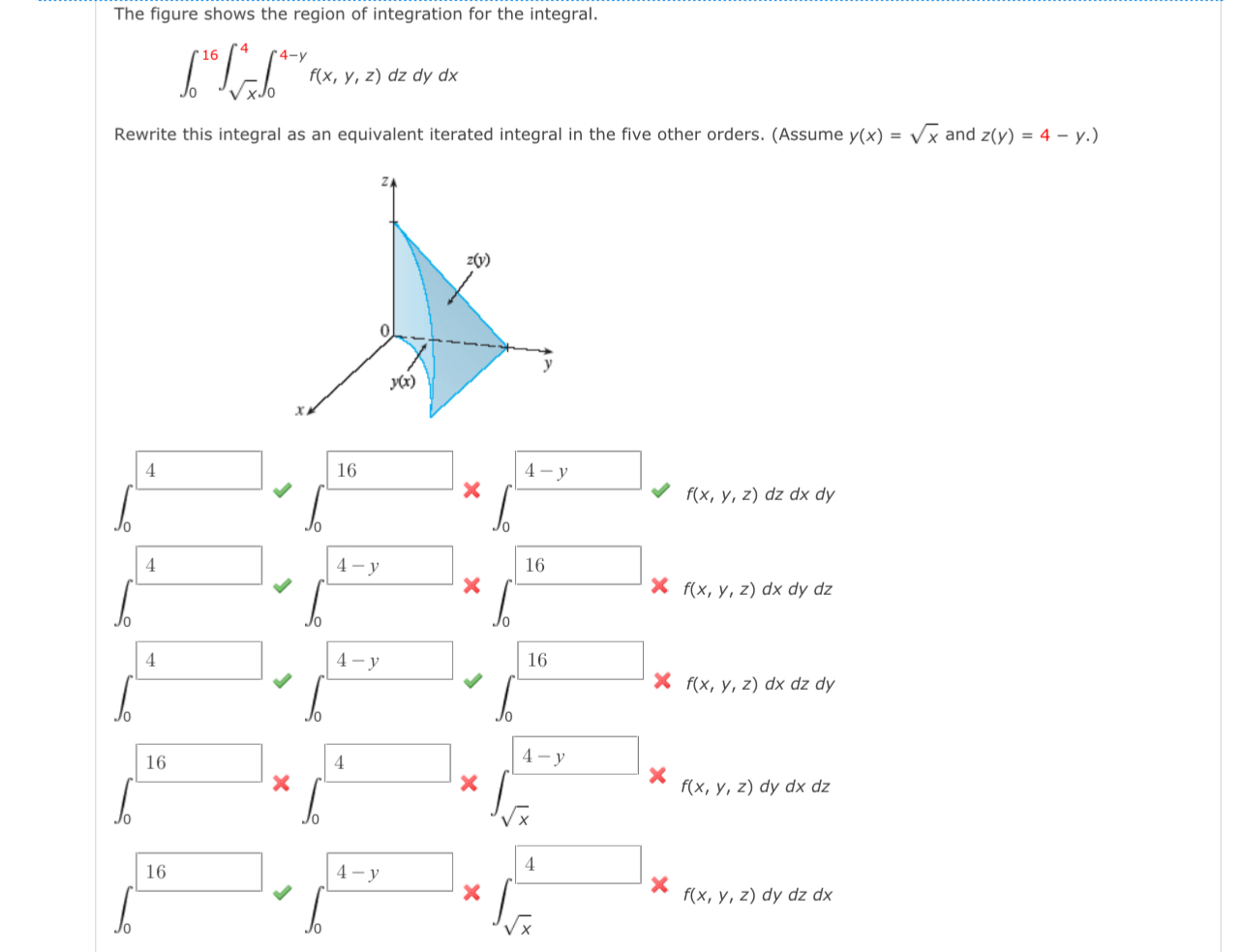The figure shows the region of integration for