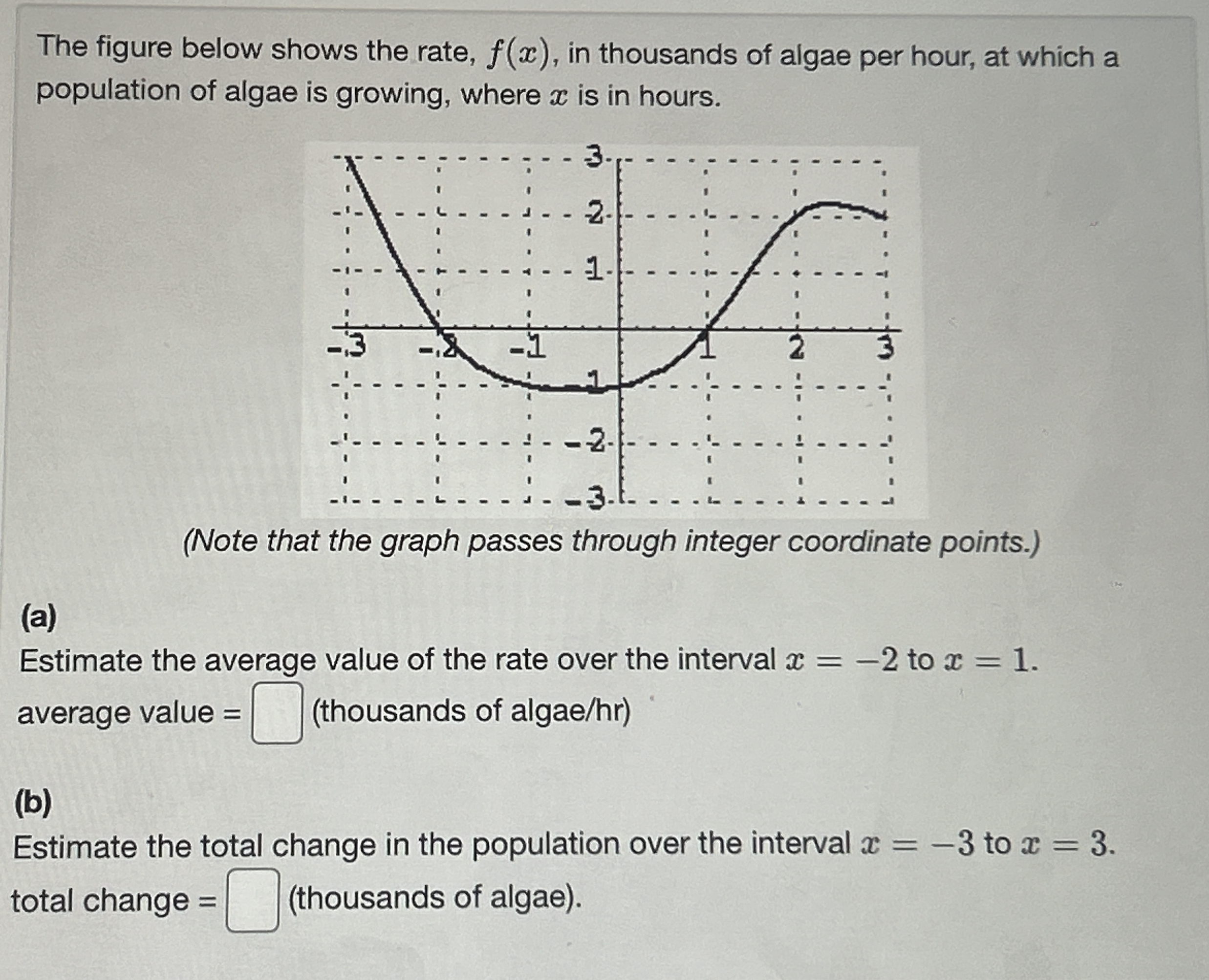 The figure below shows the rate, f ( x ) , in