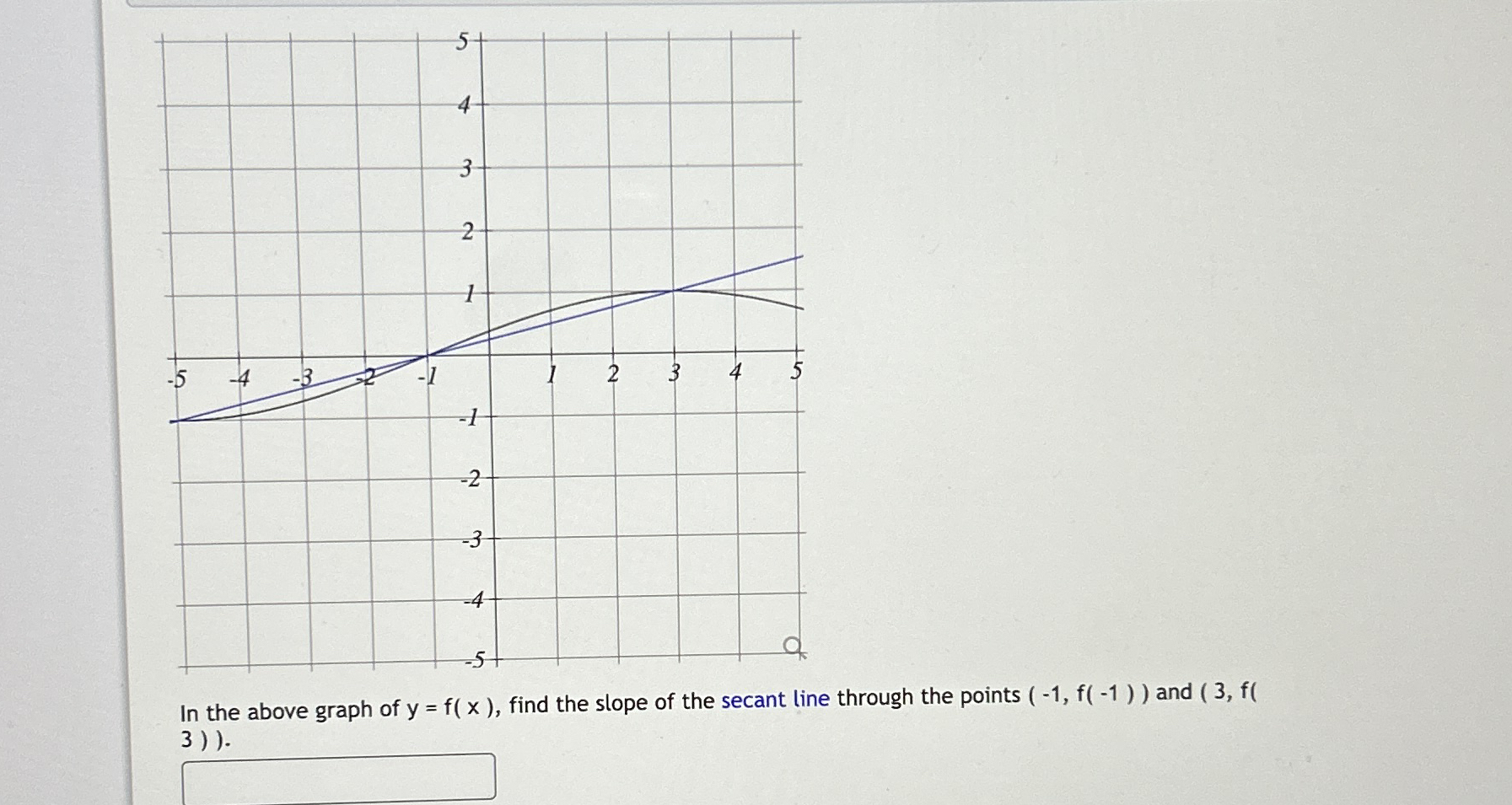 In the above graph of y = f ( x ) , find the