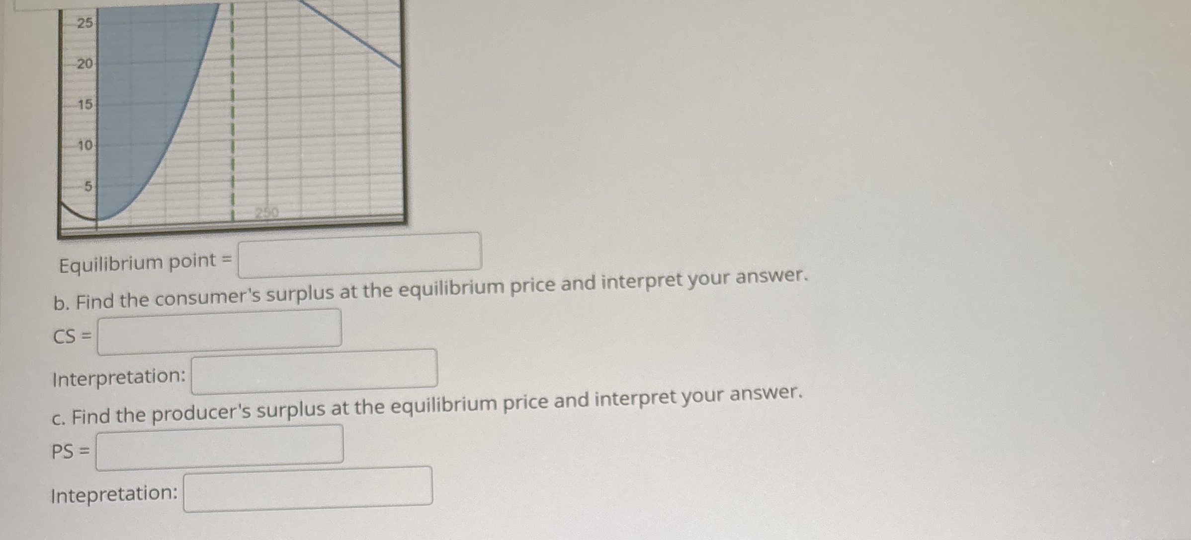 Equilibrium point = b . Find the consumer's