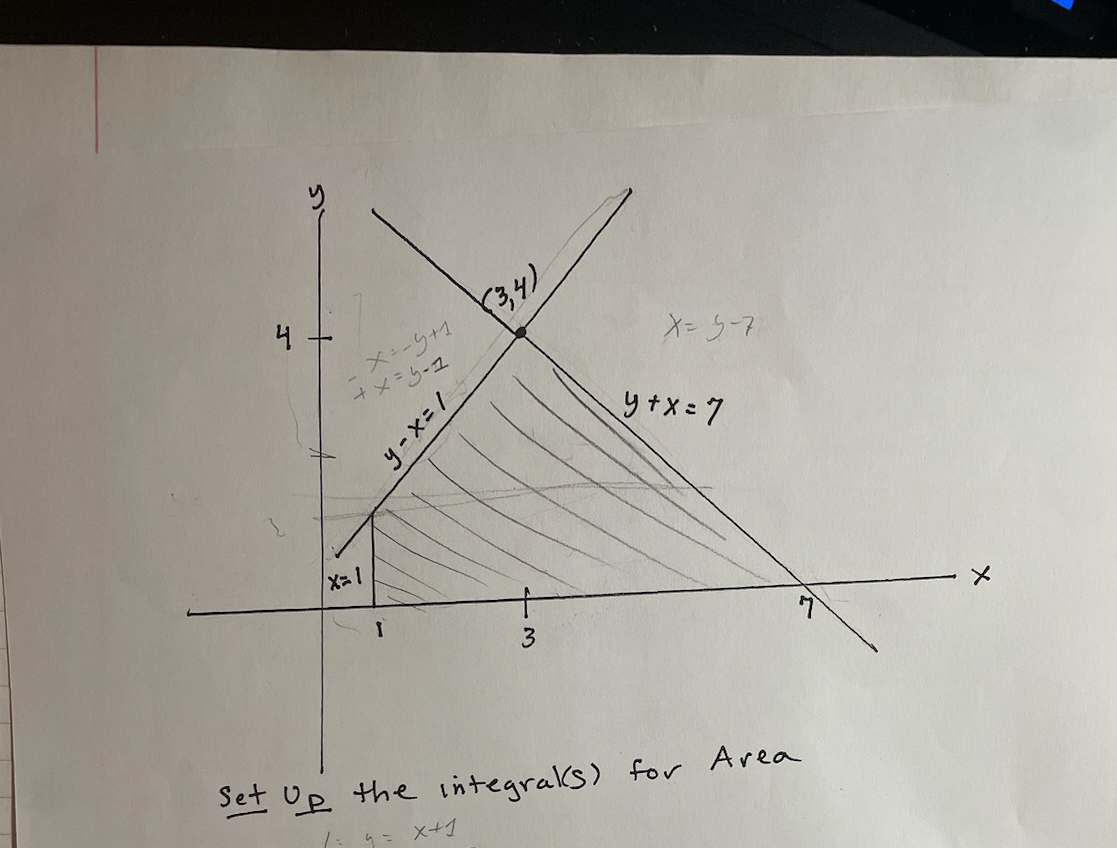 Set Up Only the Integral ( s ) for Area
