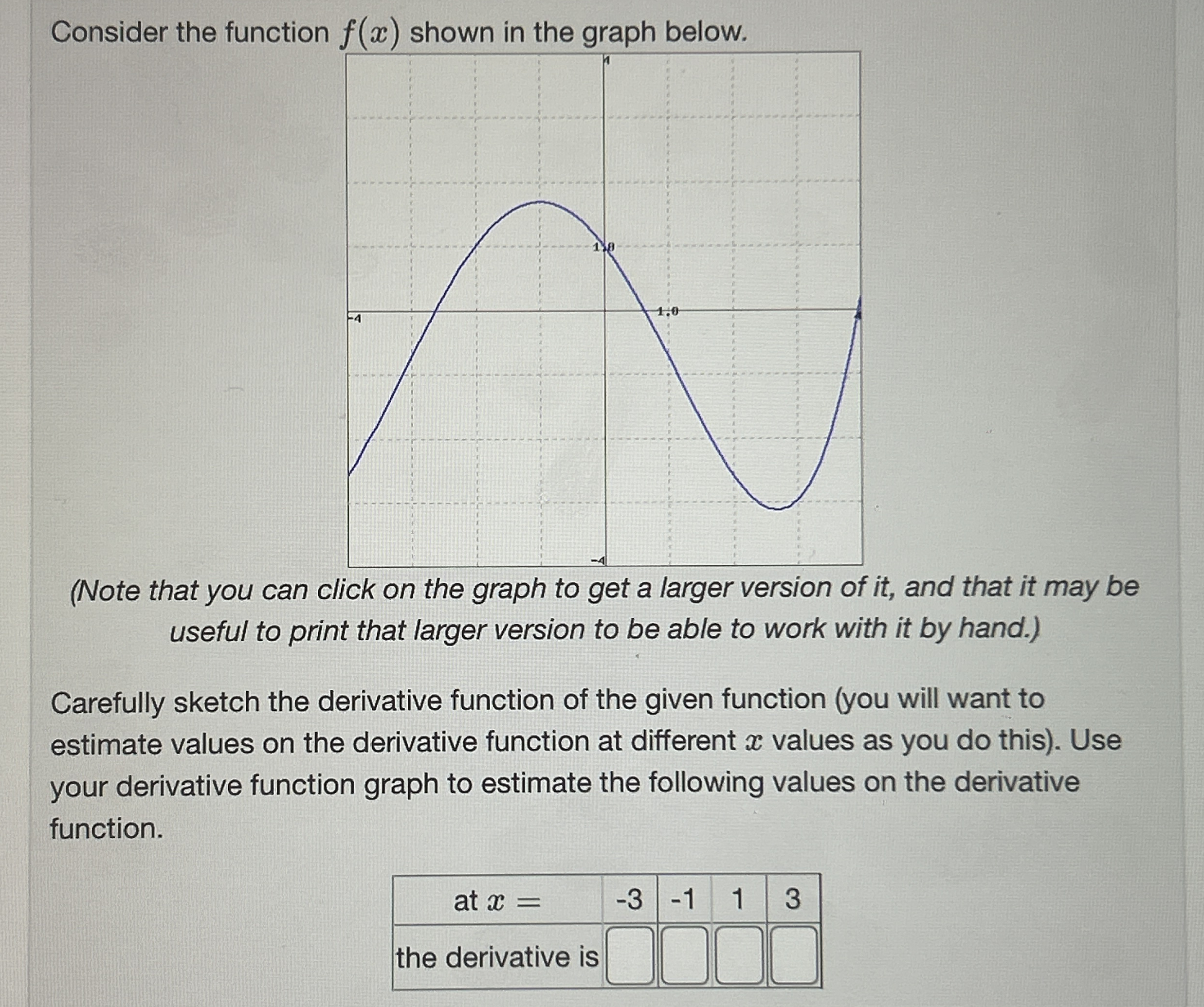 Consider the function f ( x ) shnwen in the aranh