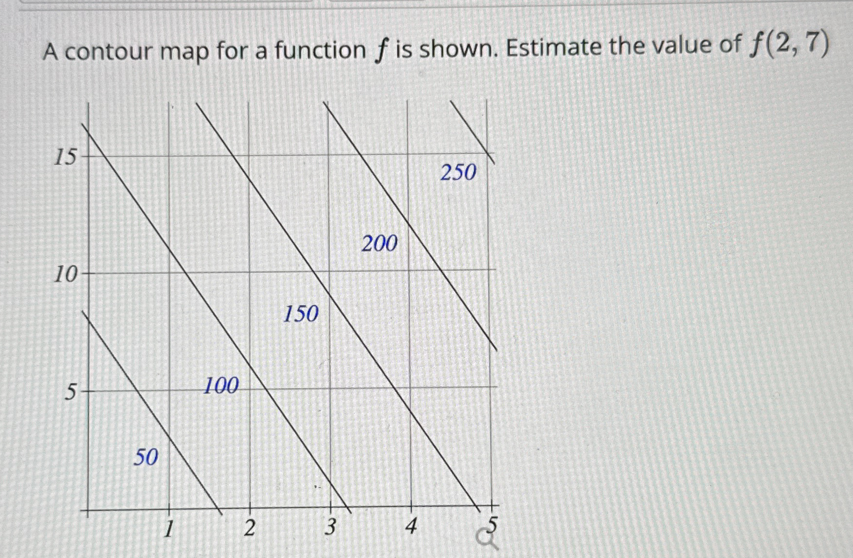 A contour map for a function f is shown. Estimate
