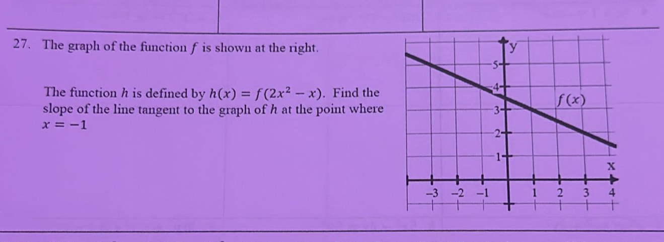 The graph of the function f is shown at the