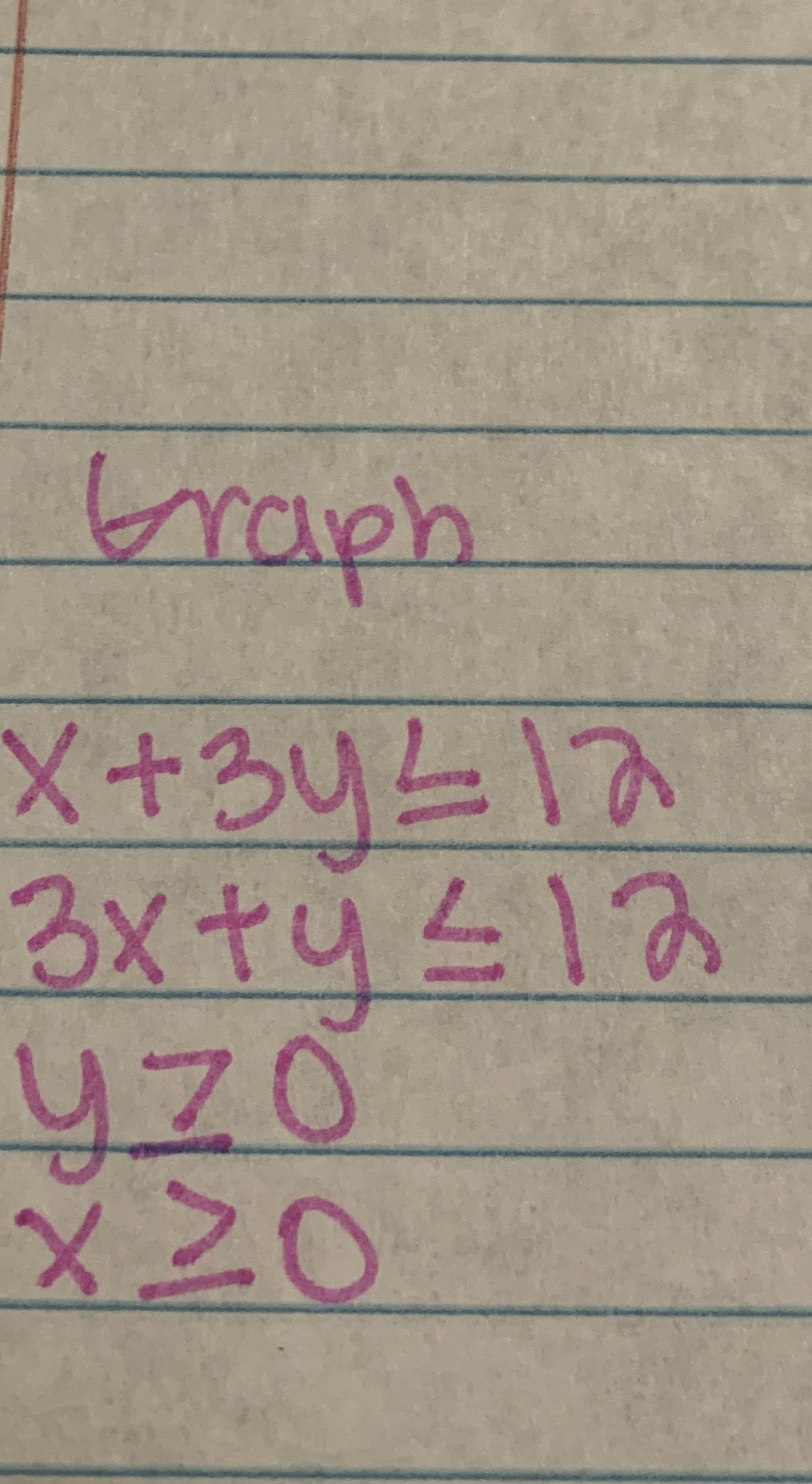 traph x + 3 y 1 2 3 x + y 1 2 y 0 x 0