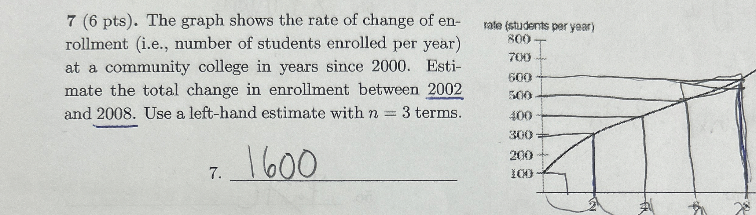 7 ( 6 pts ) . The graph shows the rate of change