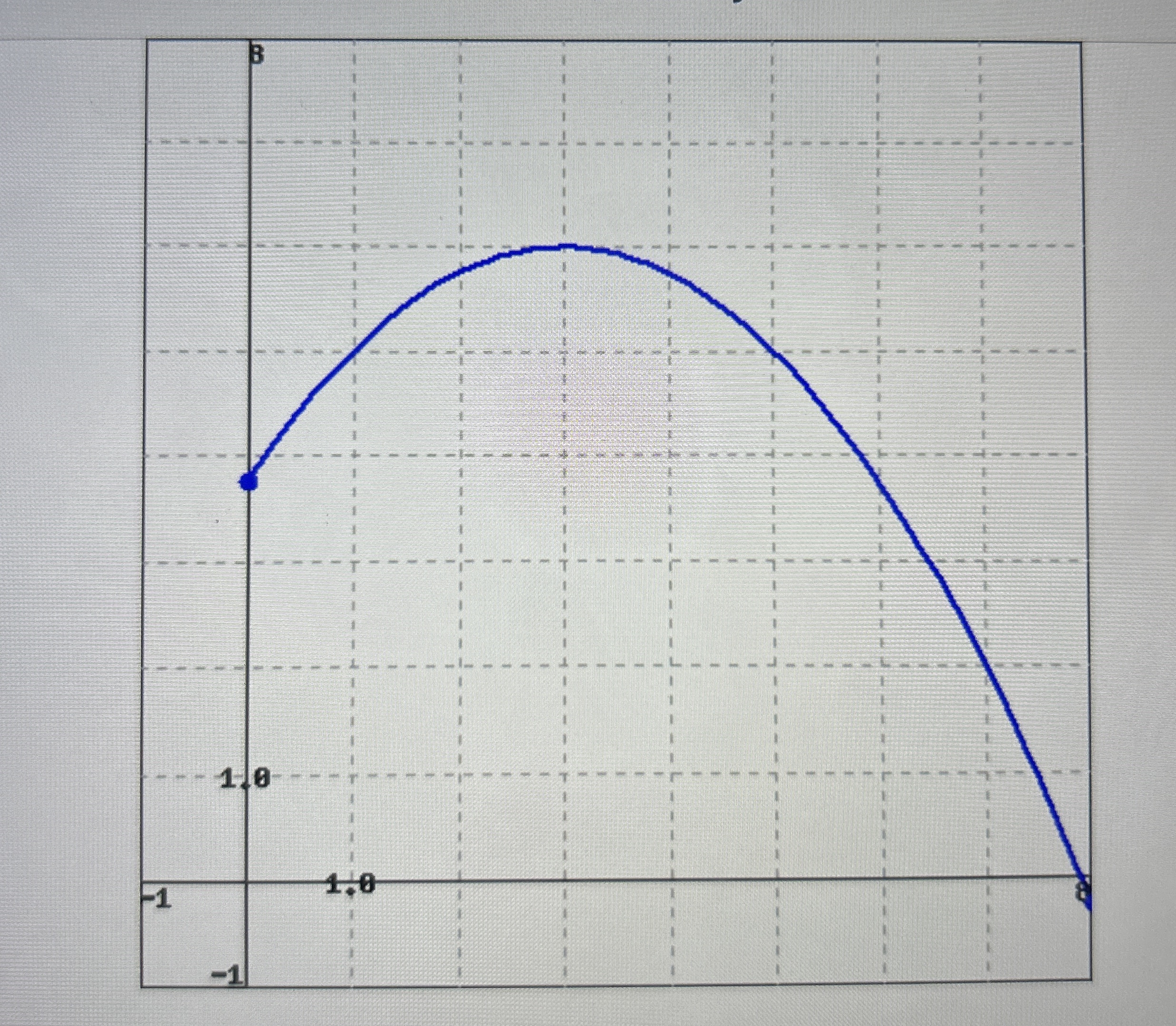 This is similar to a problem in the textbook. A