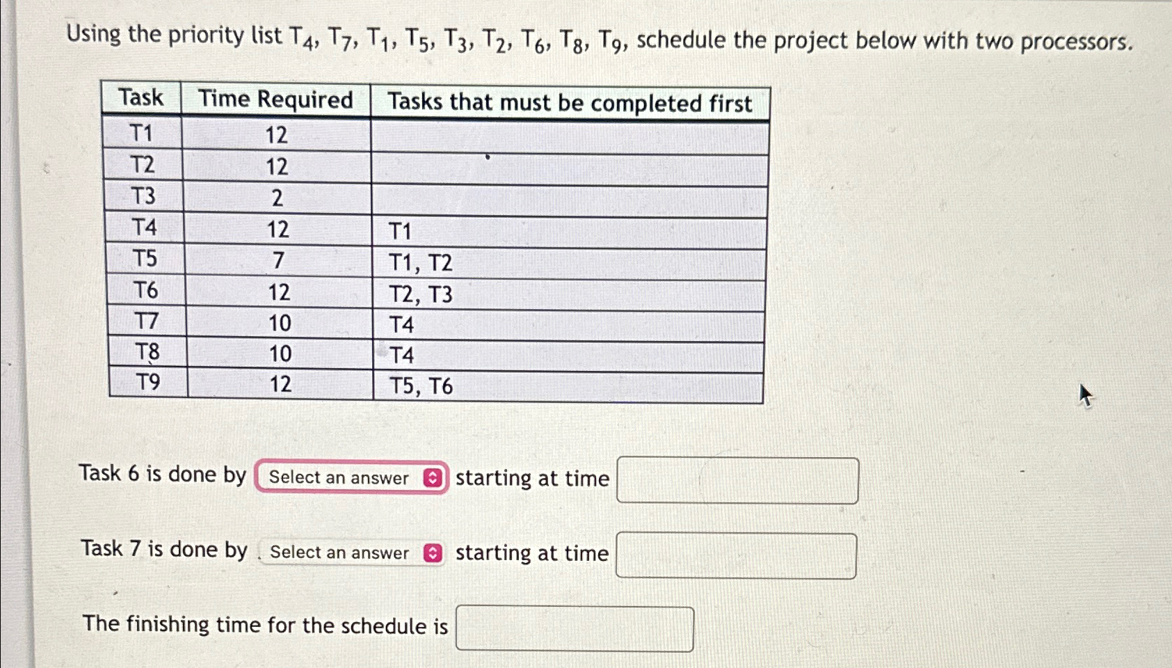 Using the priority list T 4 , T 7 , T 1 , T 5 , T